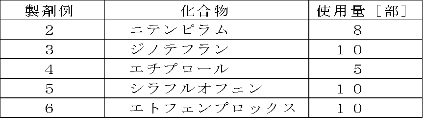 Figure JPOXMLDOC01-appb-T000004
