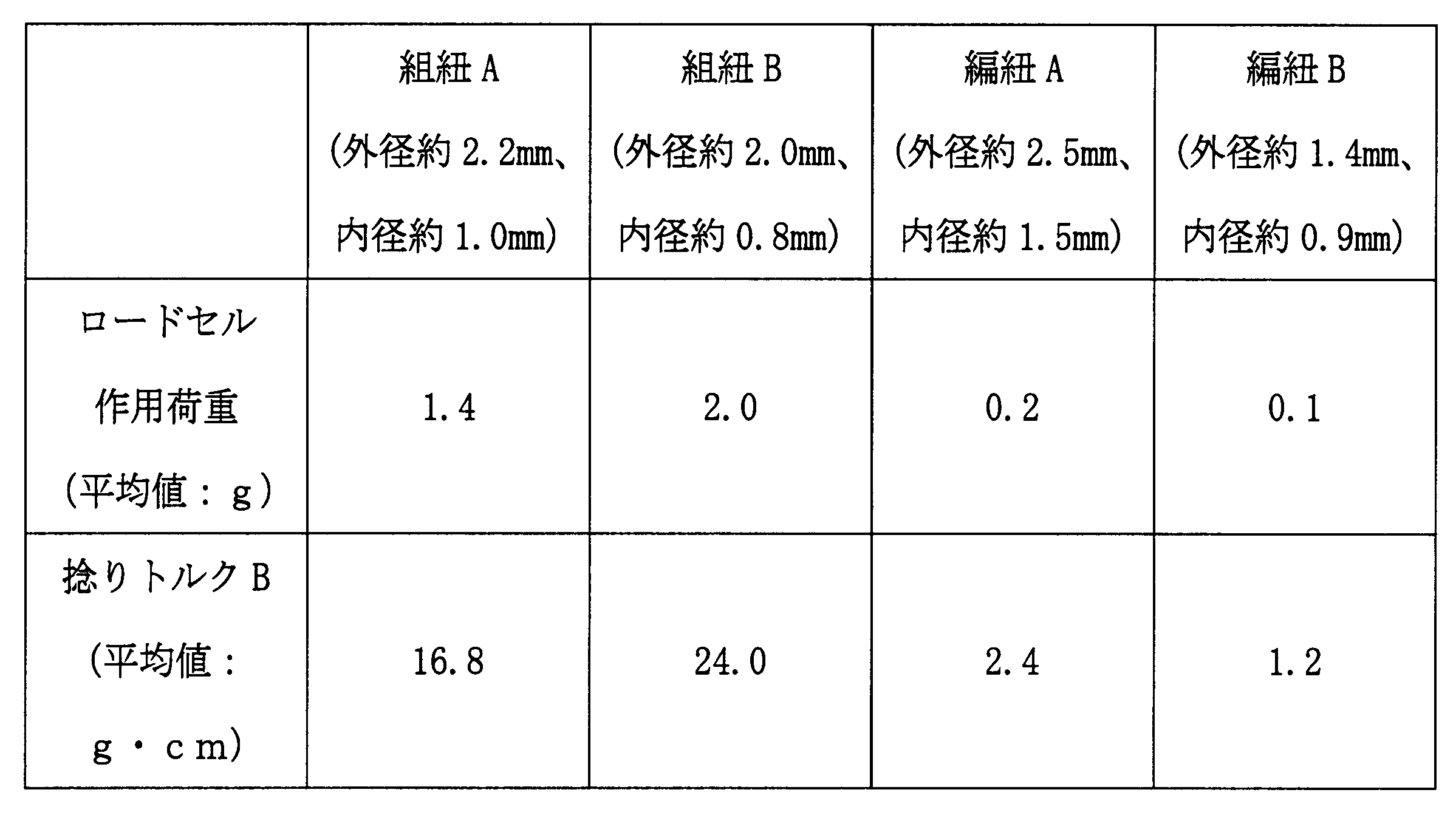 Figure JPOXMLDOC01-appb-T000002