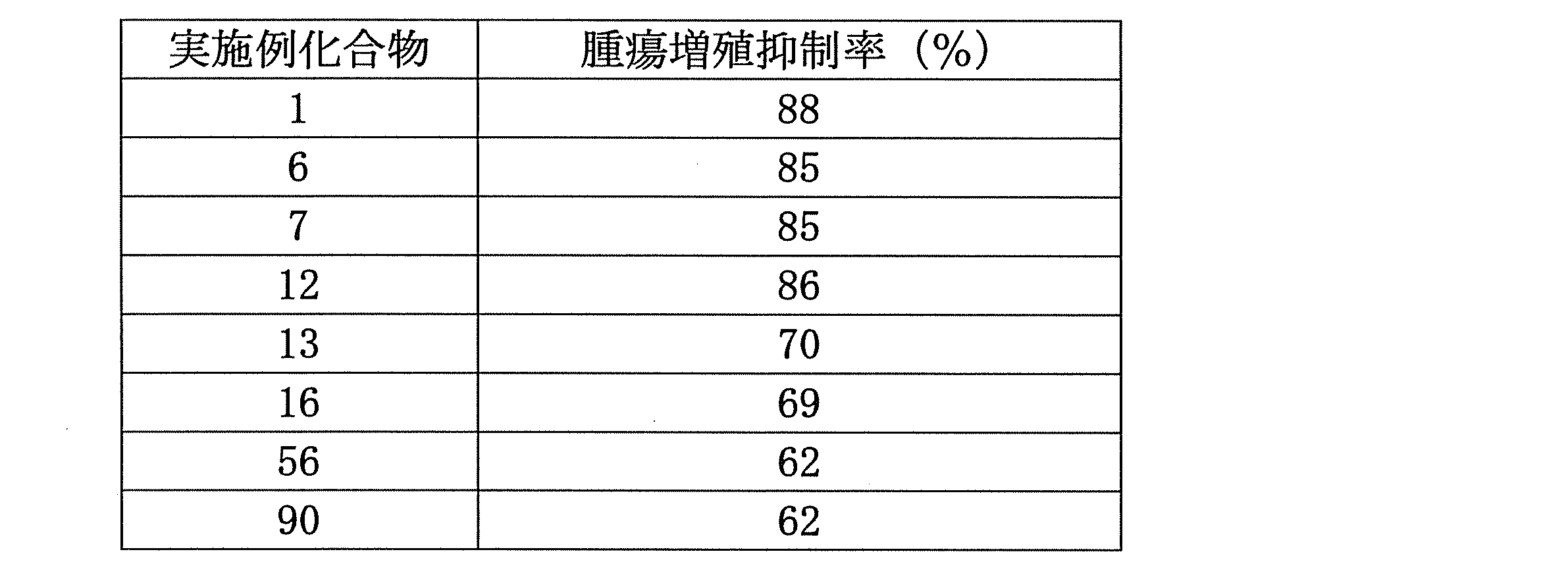 Figure JPOXMLDOC01-appb-T000157