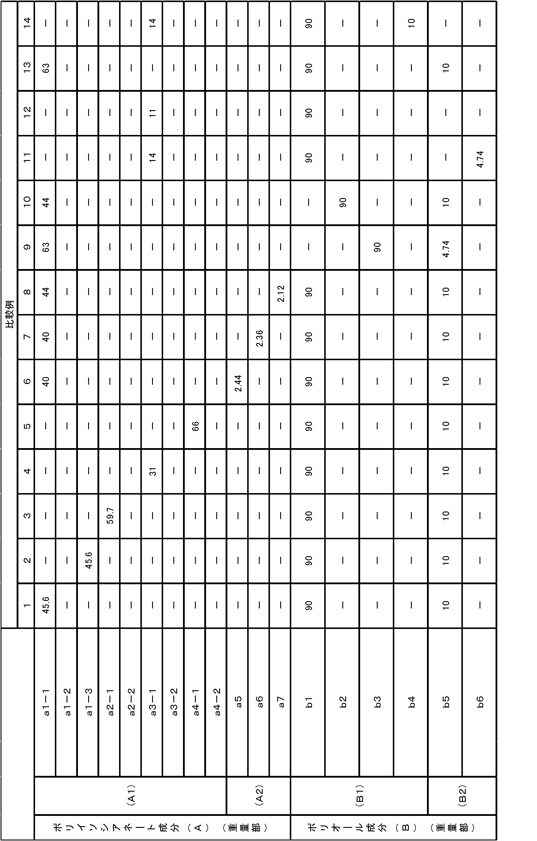 Figure JPOXMLDOC01-appb-T000003