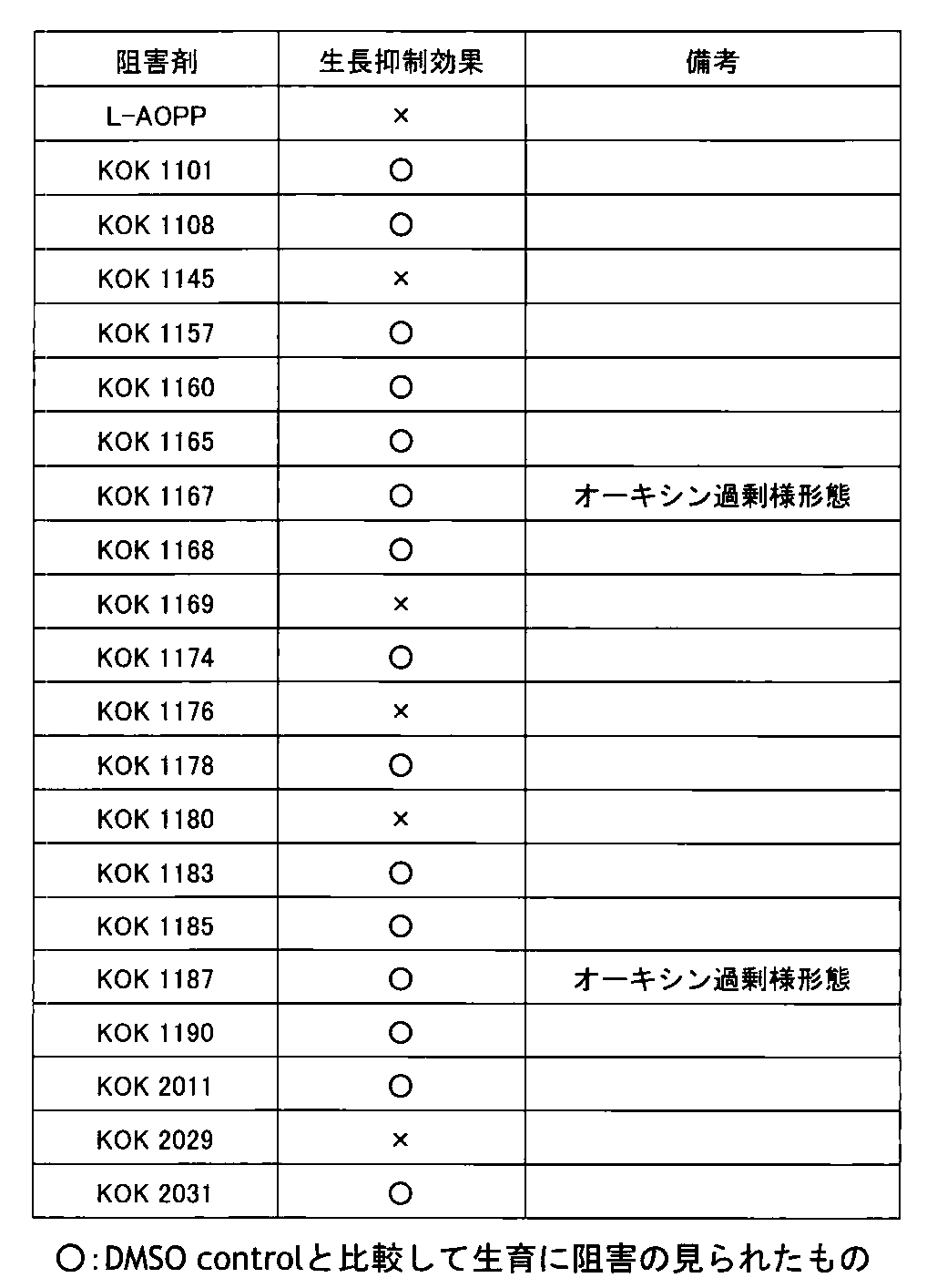Figure JPOXMLDOC01-appb-I000108