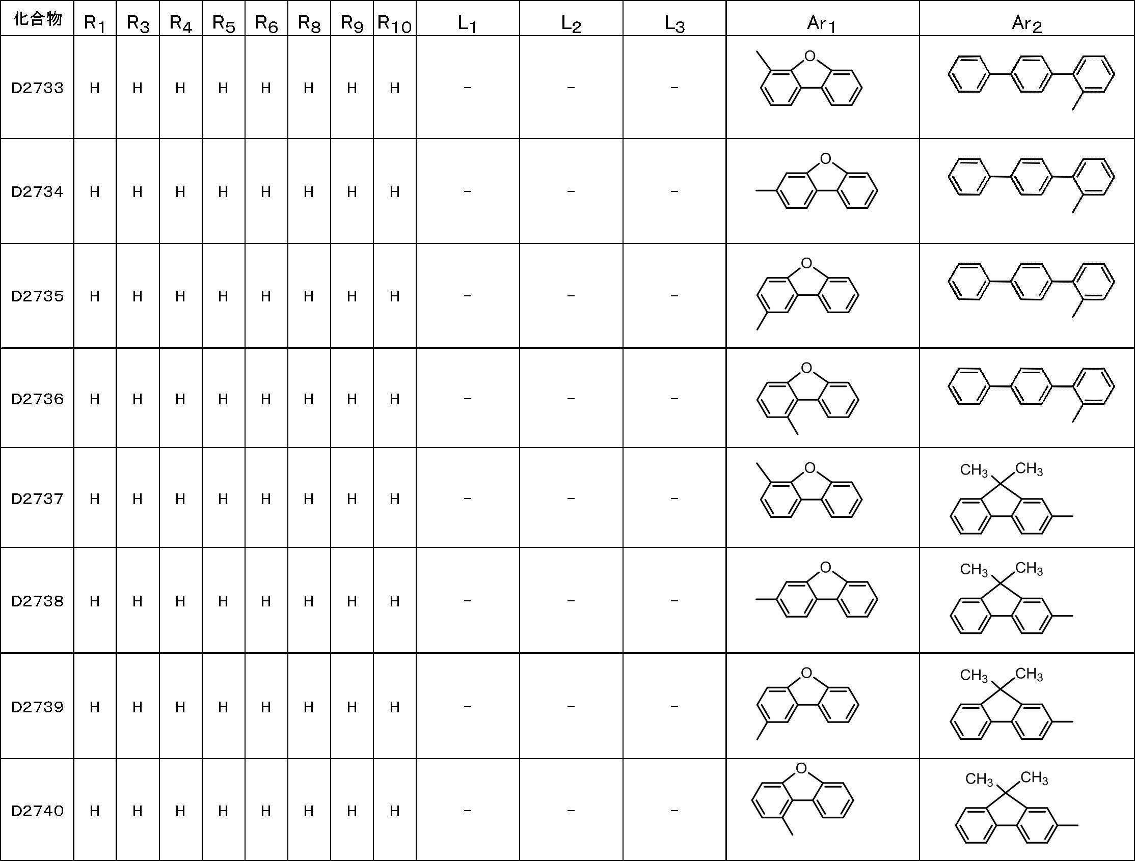 Figure JPOXMLDOC01-appb-T000181