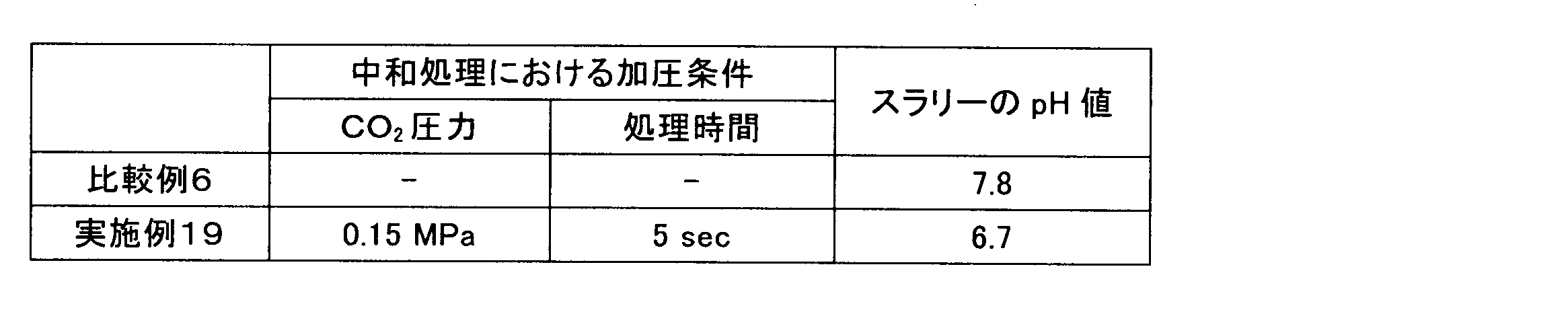 Figure JPOXMLDOC01-appb-T000006