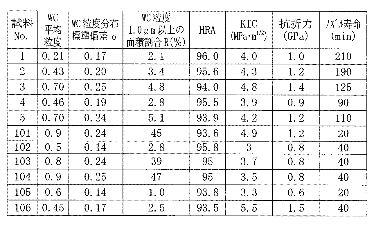 Figure JPOXMLDOC01-appb-T000002