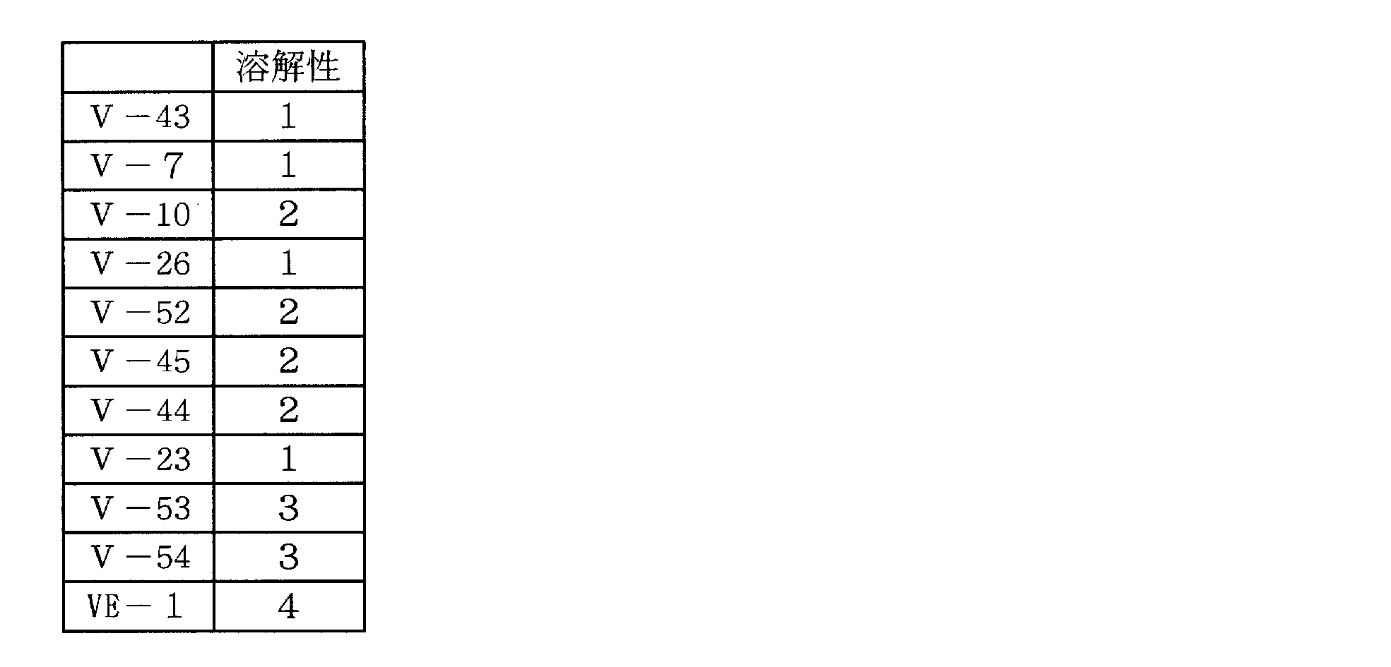 Figure JPOXMLDOC01-appb-T000024