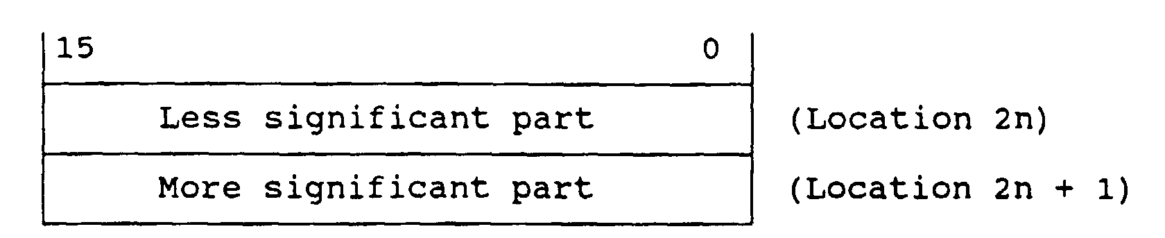 Figure 00360001