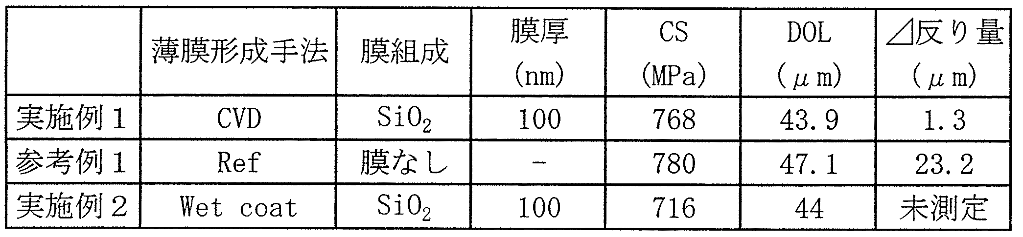 Figure JPOXMLDOC01-appb-T000001