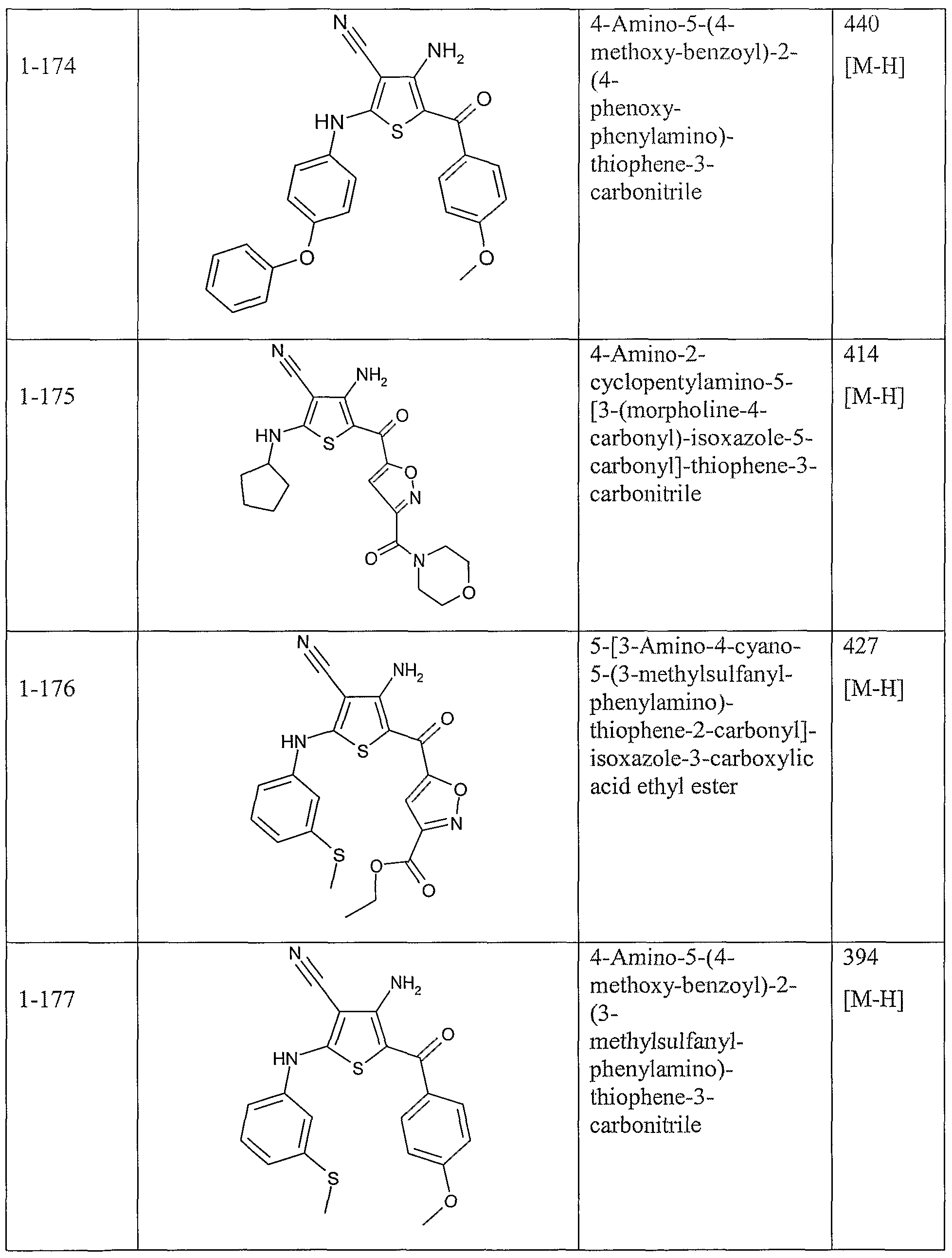 Figure imgf000202_0001
