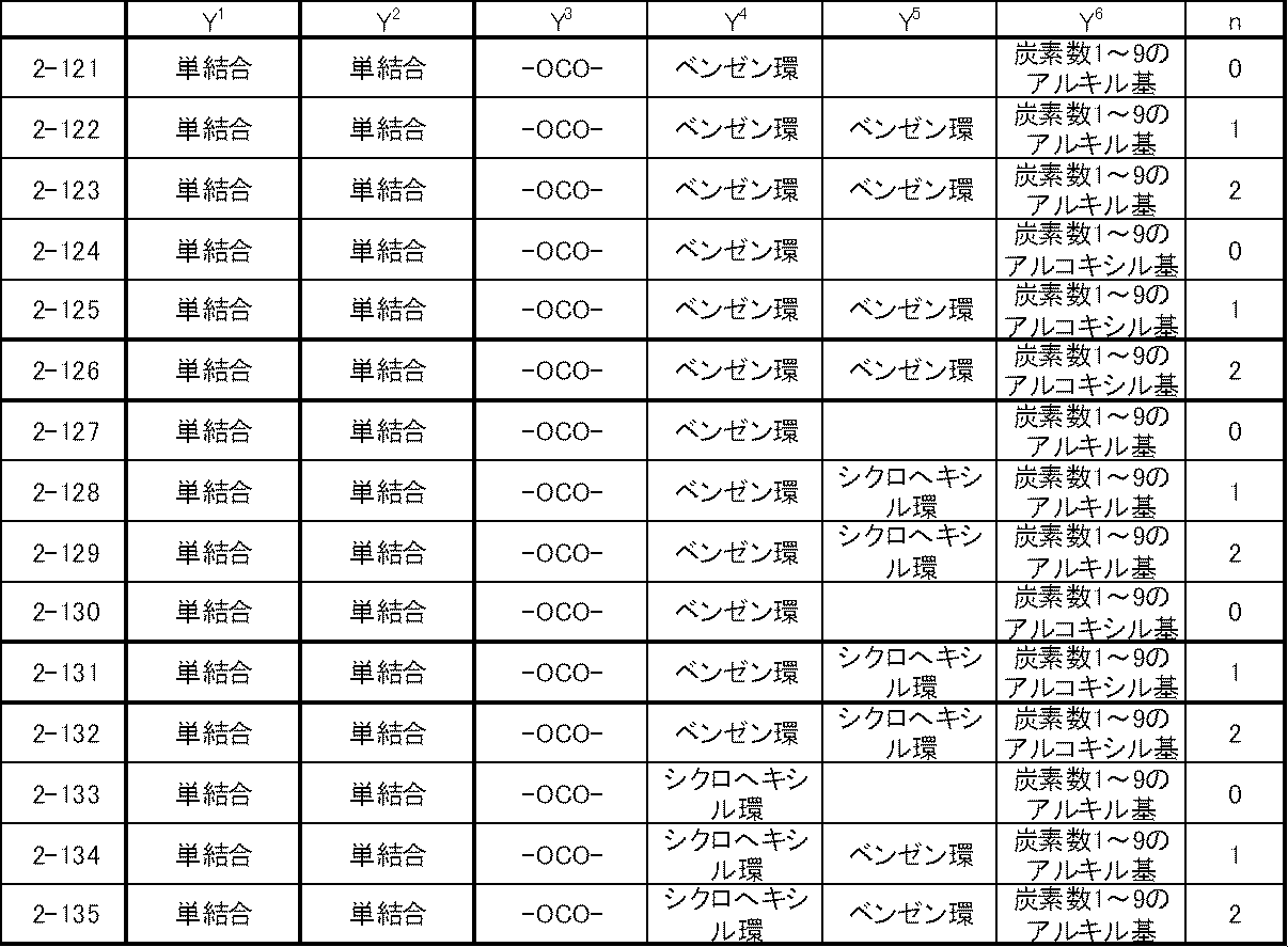 Figure JPOXMLDOC01-appb-T000012