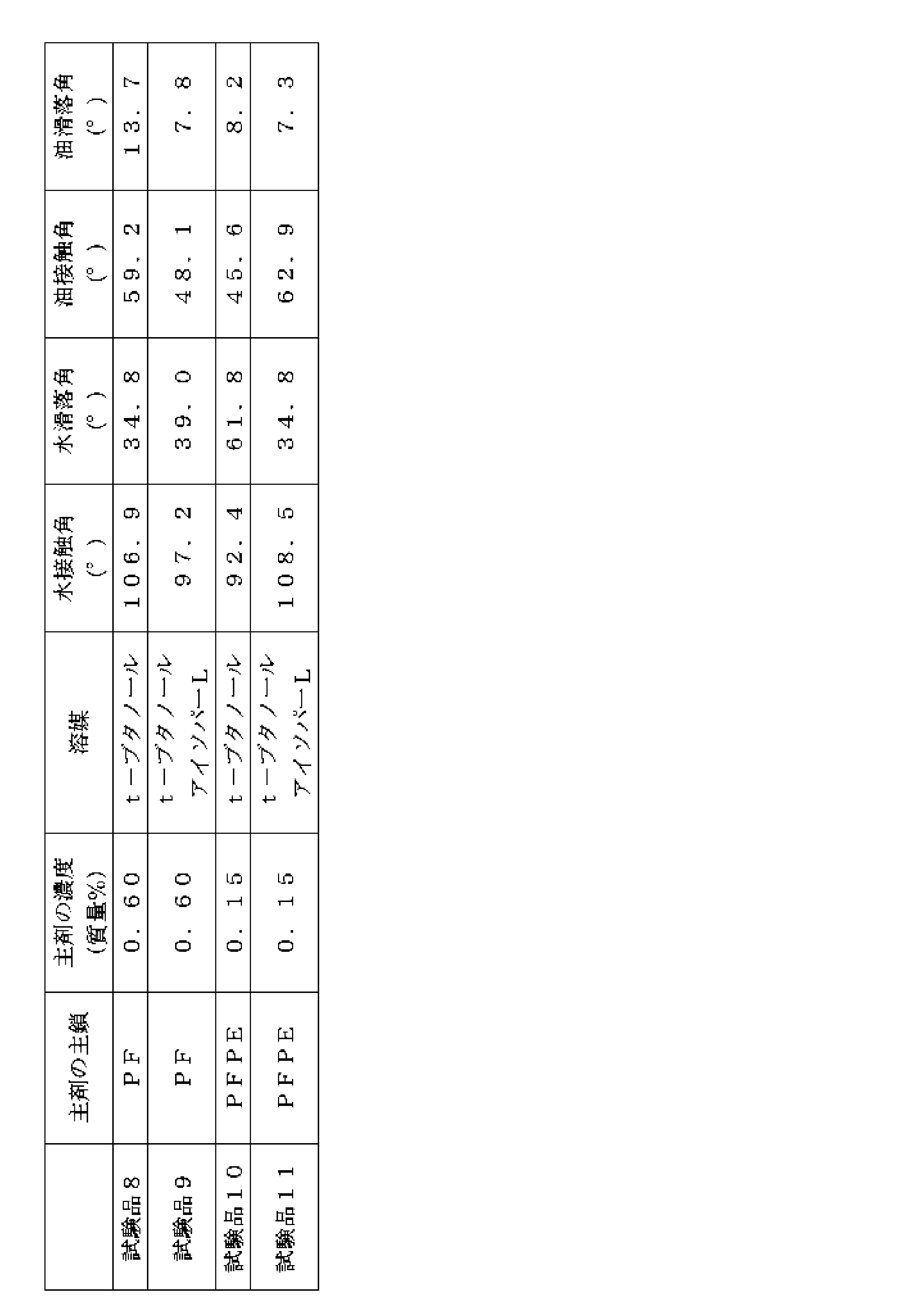 Figure JPOXMLDOC01-appb-T000004
