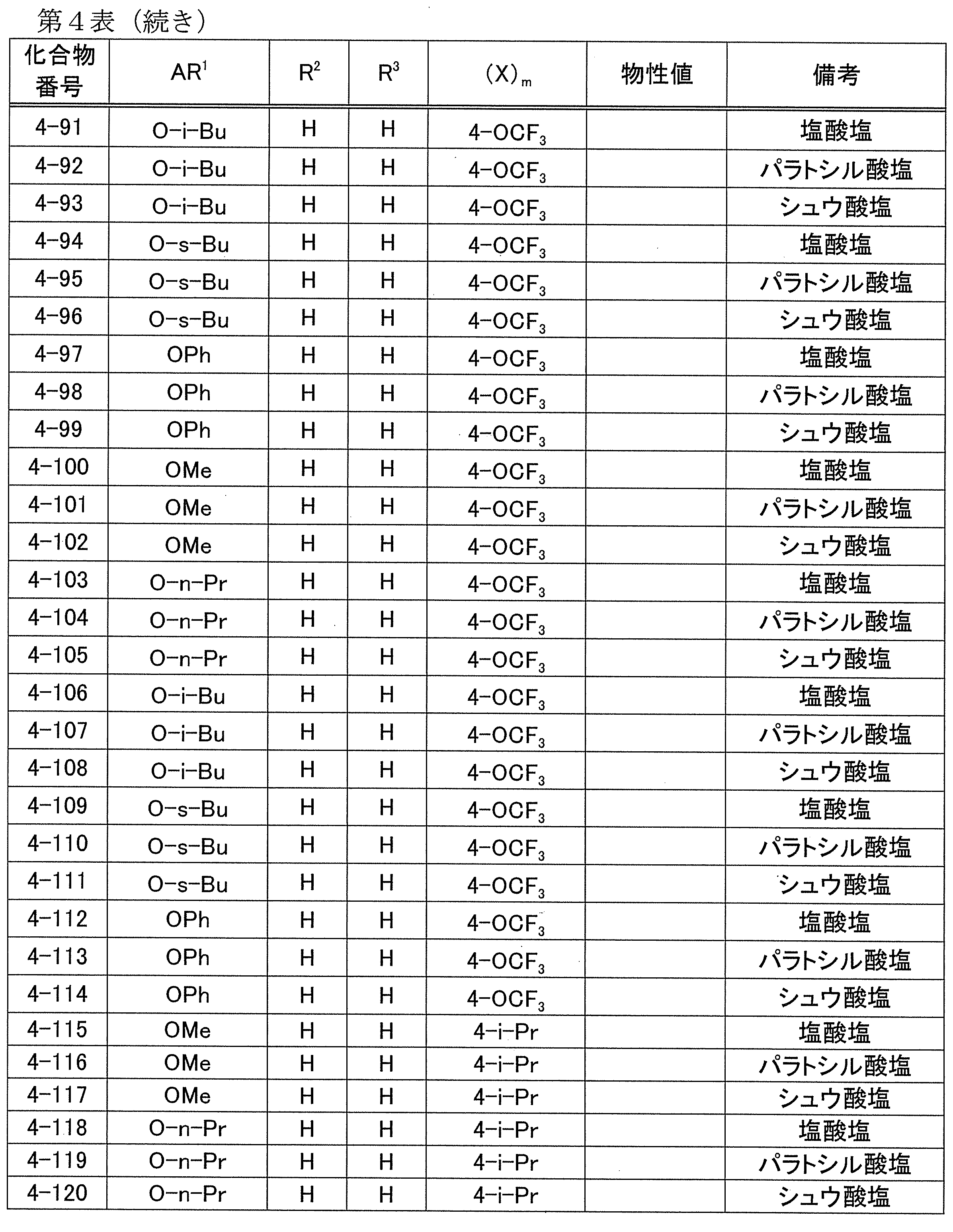 Figure JPOXMLDOC01-appb-T000031