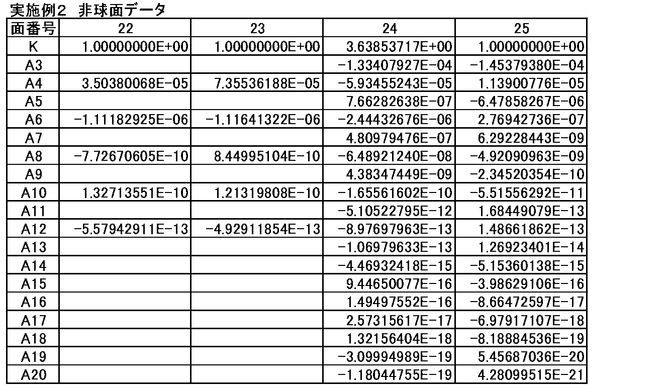 Figure JPOXMLDOC01-appb-T000006