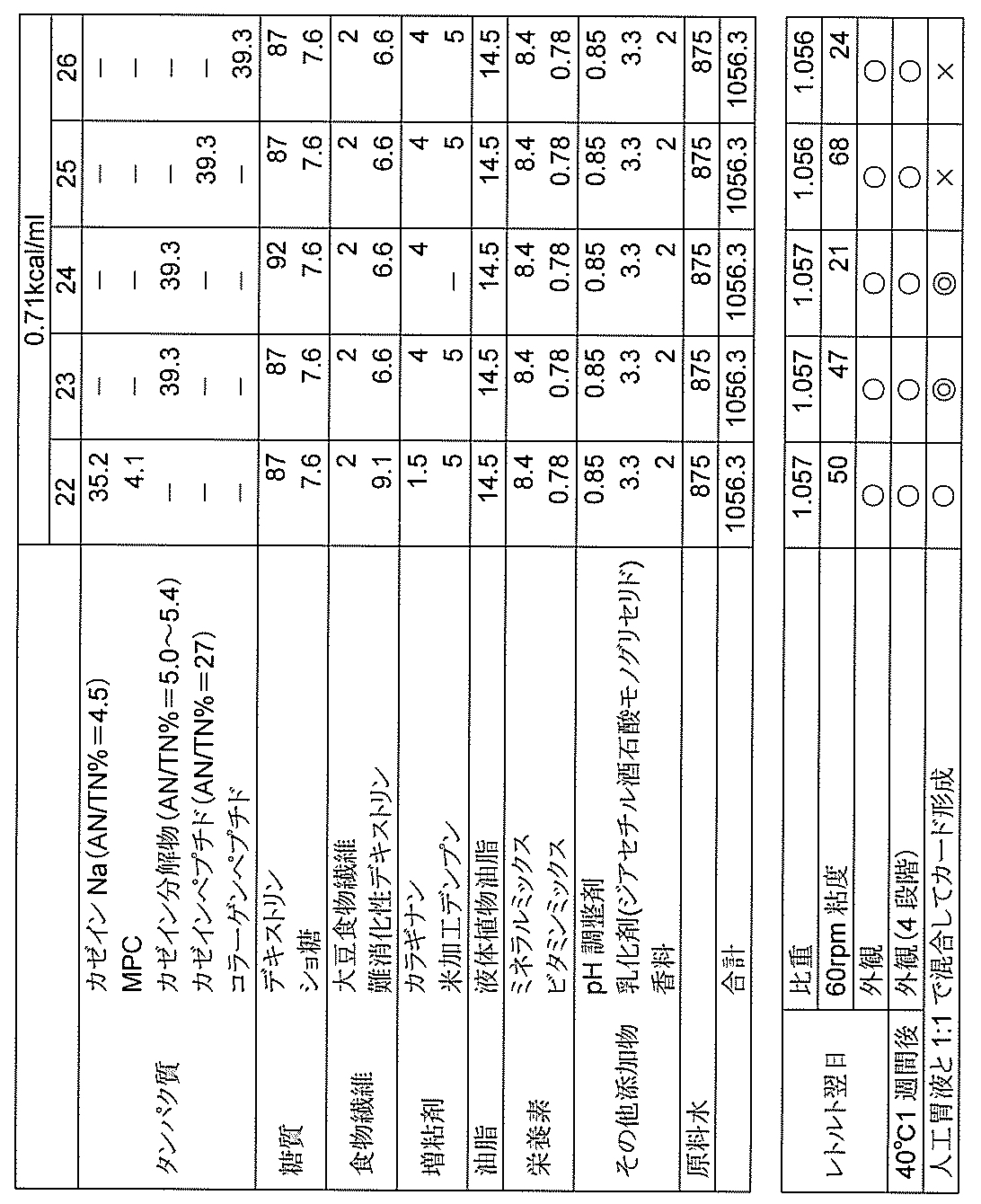 Figure JPOXMLDOC01-appb-T000010