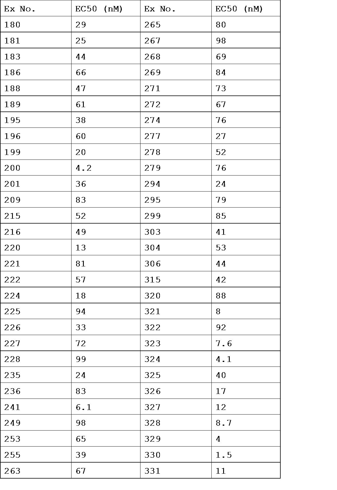 Figure JPOXMLDOC01-appb-T000379