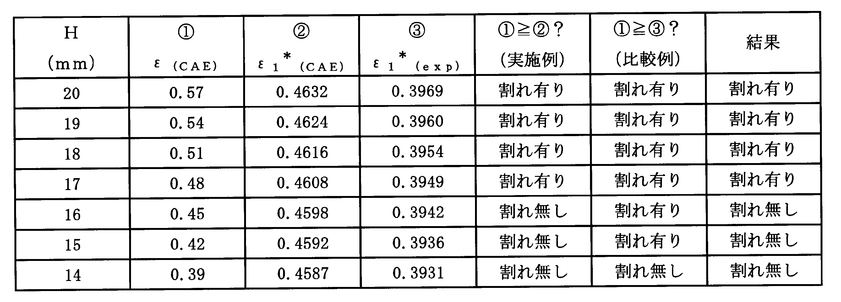 Figure JPOXMLDOC01-appb-T000053