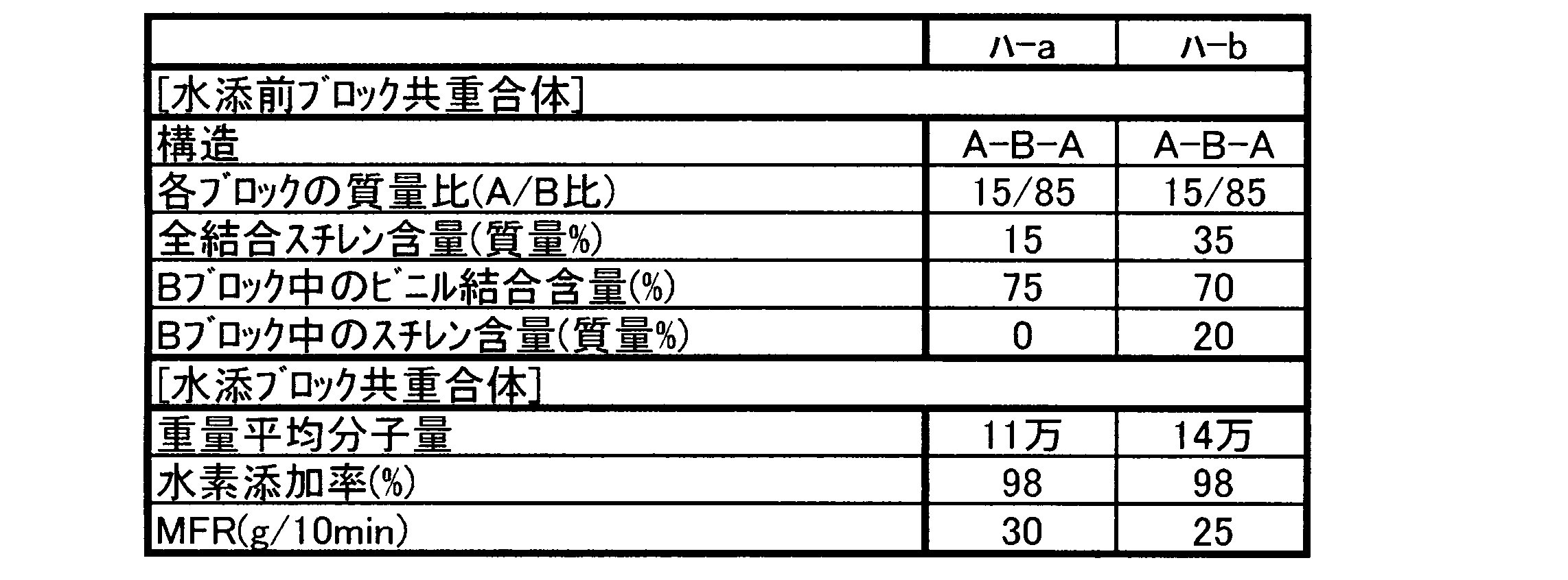 Figure JPOXMLDOC01-appb-T000004