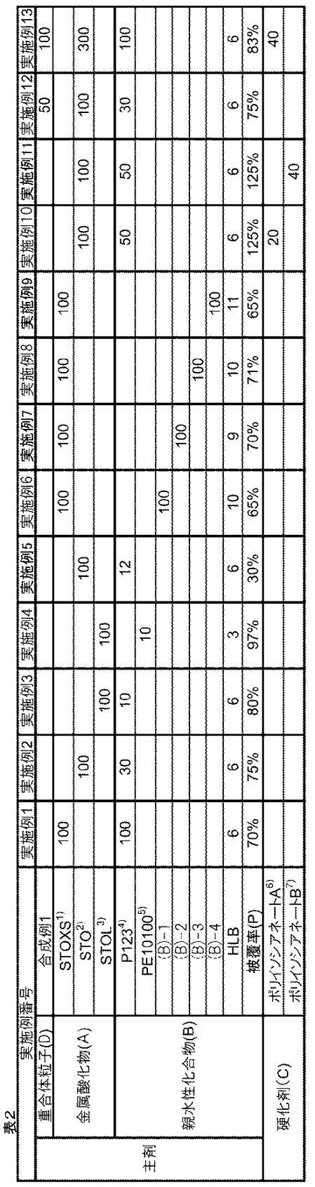 Figure JPOXMLDOC01-appb-T000003