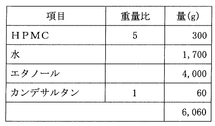 Figure 0007458317000002