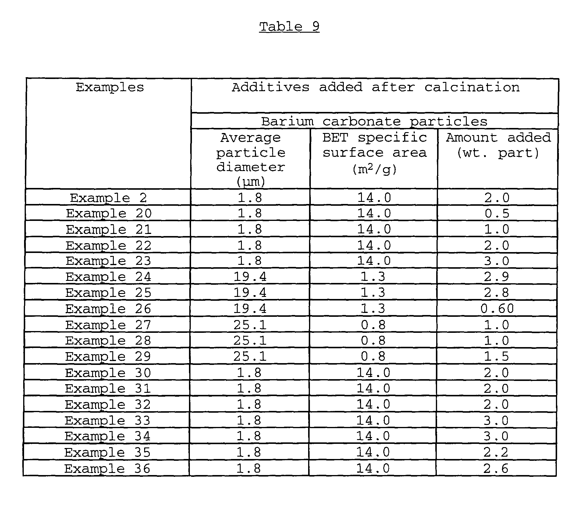 Figure 00780001