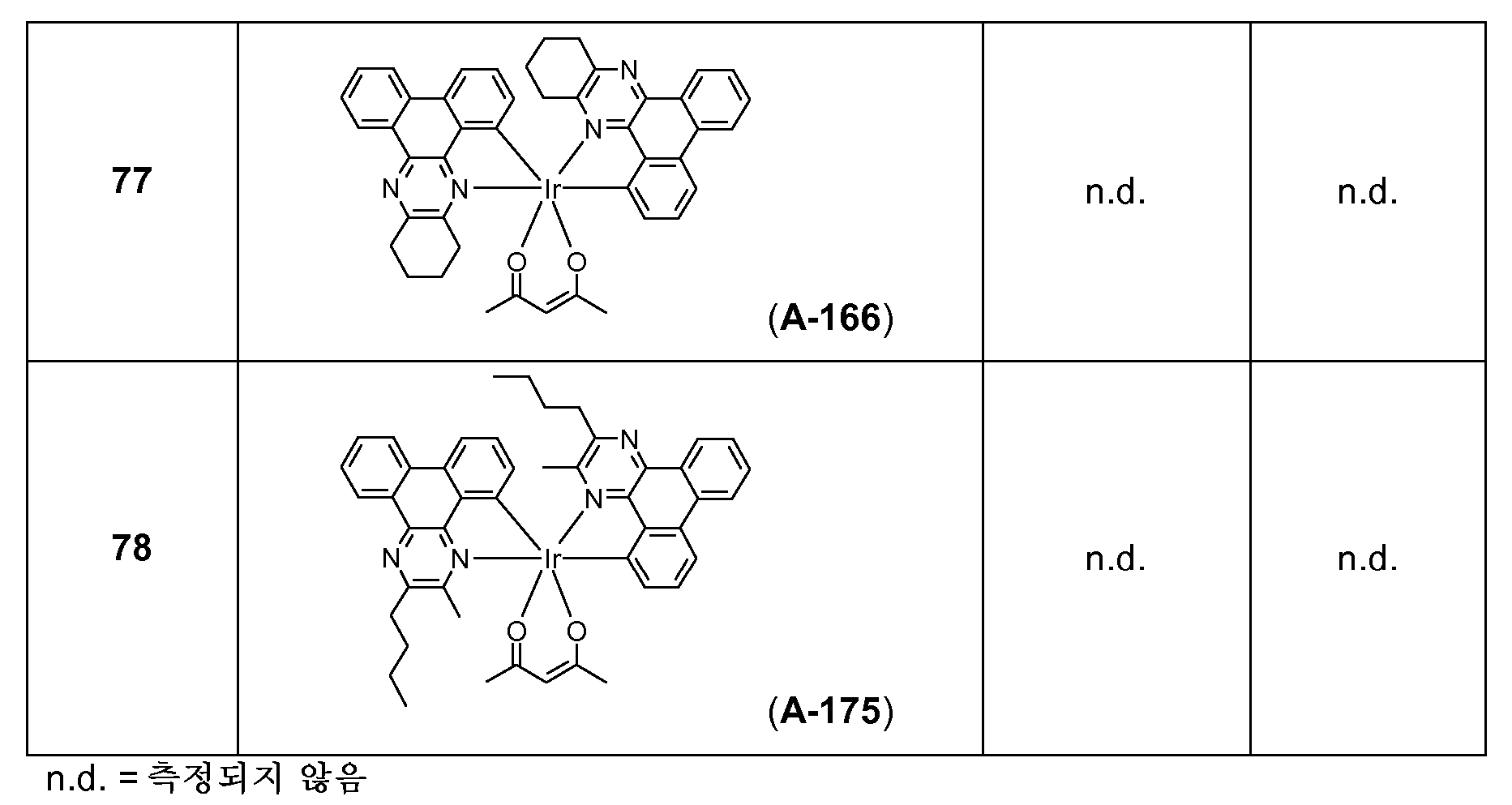 Figure pct00234