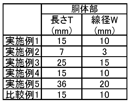 Figure JPOXMLDOC01-appb-T000003
