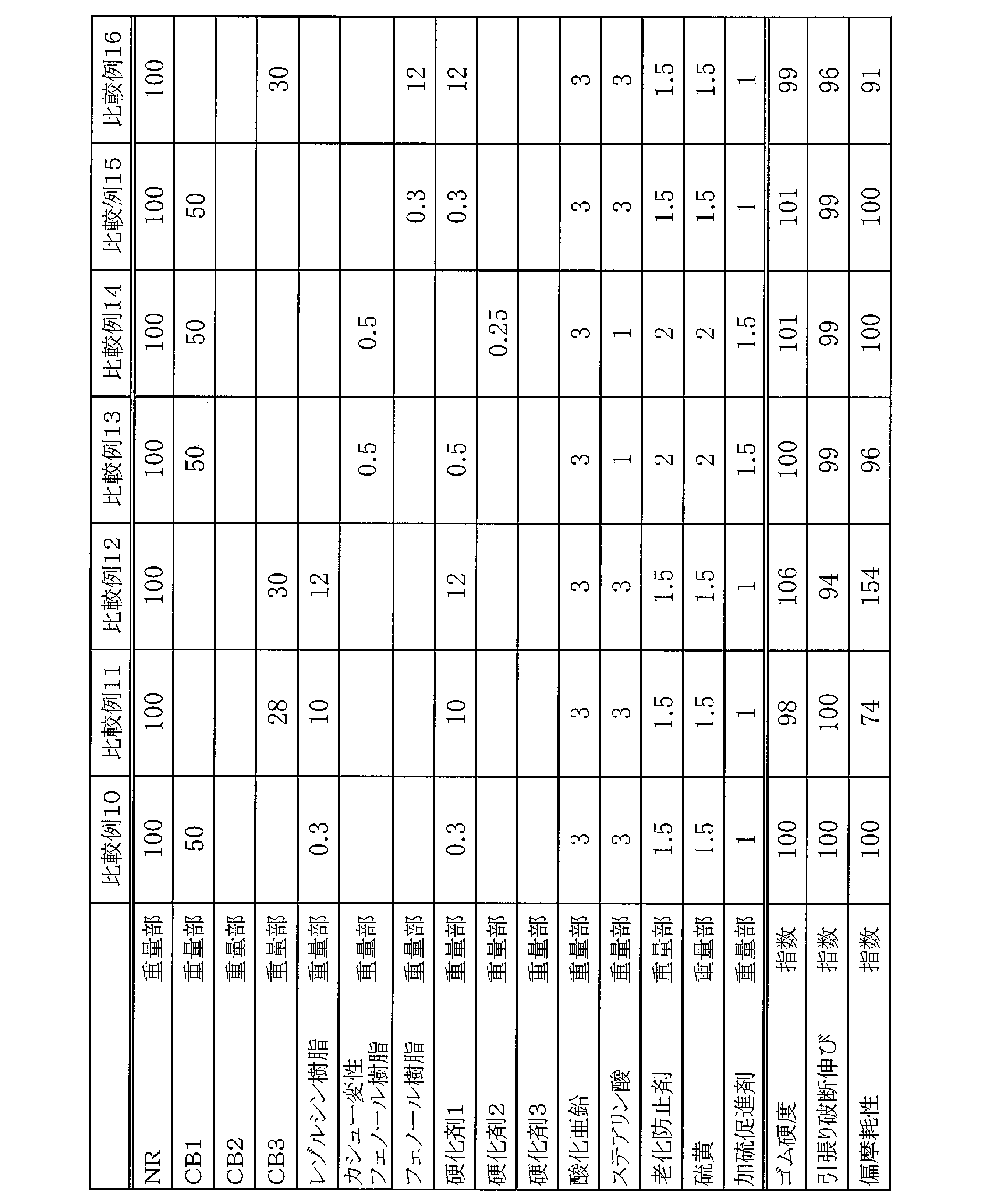 Figure JPOXMLDOC01-appb-T000004