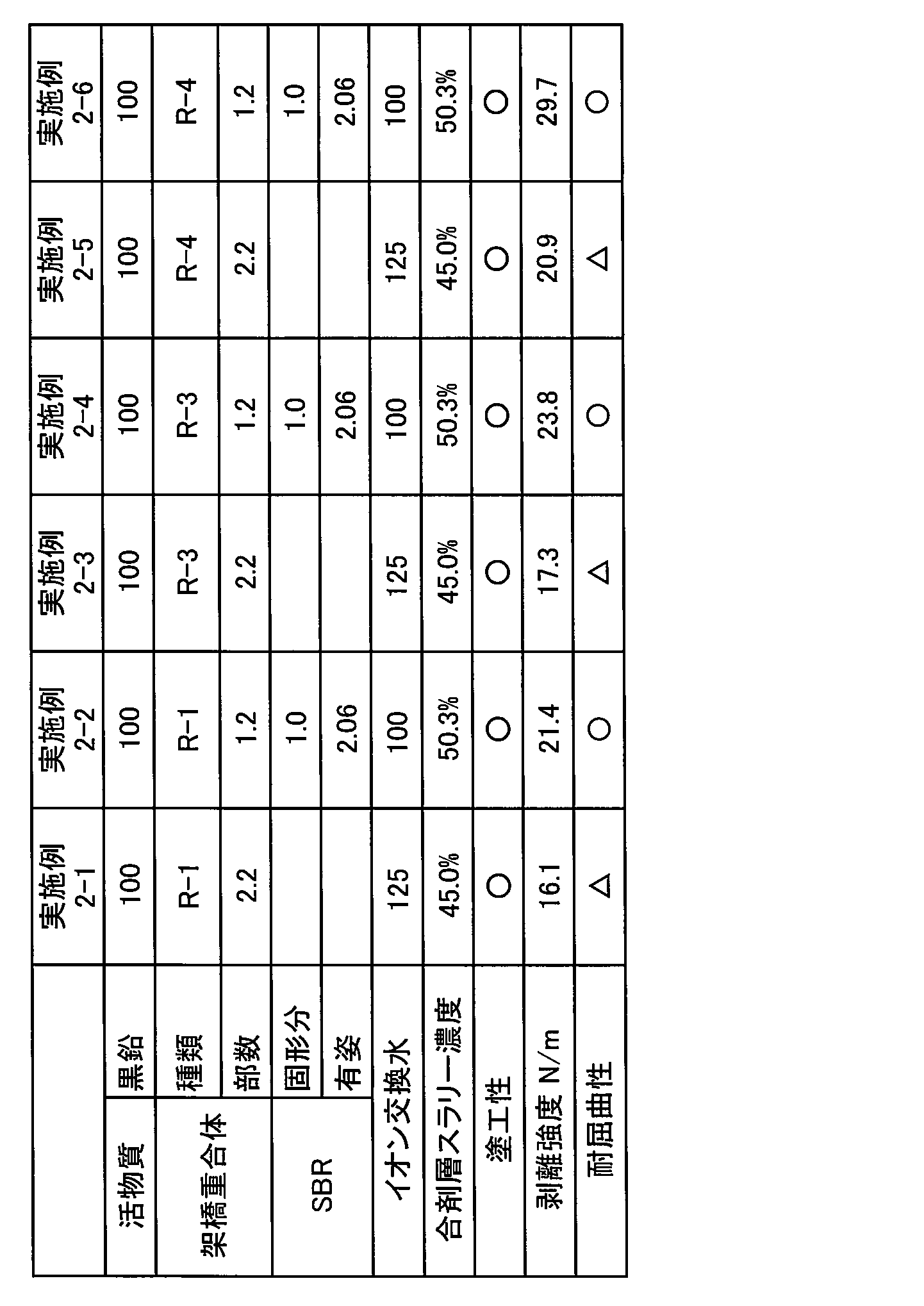Figure JPOXMLDOC01-appb-T000005