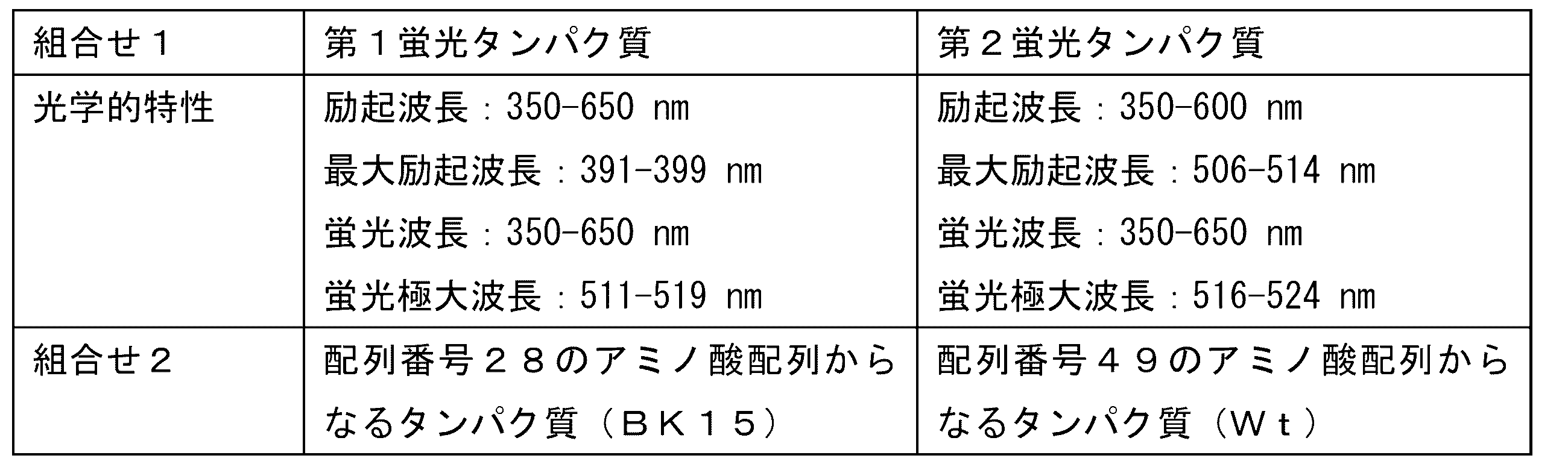 Figure JPOXMLDOC01-appb-T000002