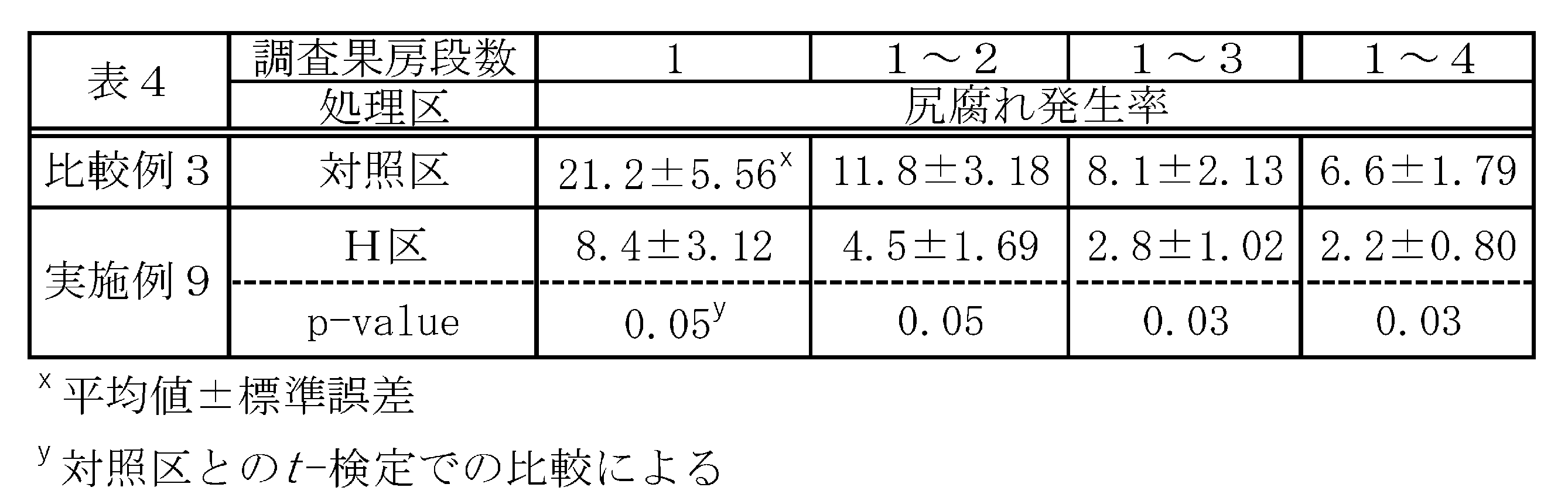 Figure JPOXMLDOC01-appb-T000008