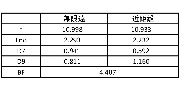 Figure JPOXMLDOC01-appb-T000012