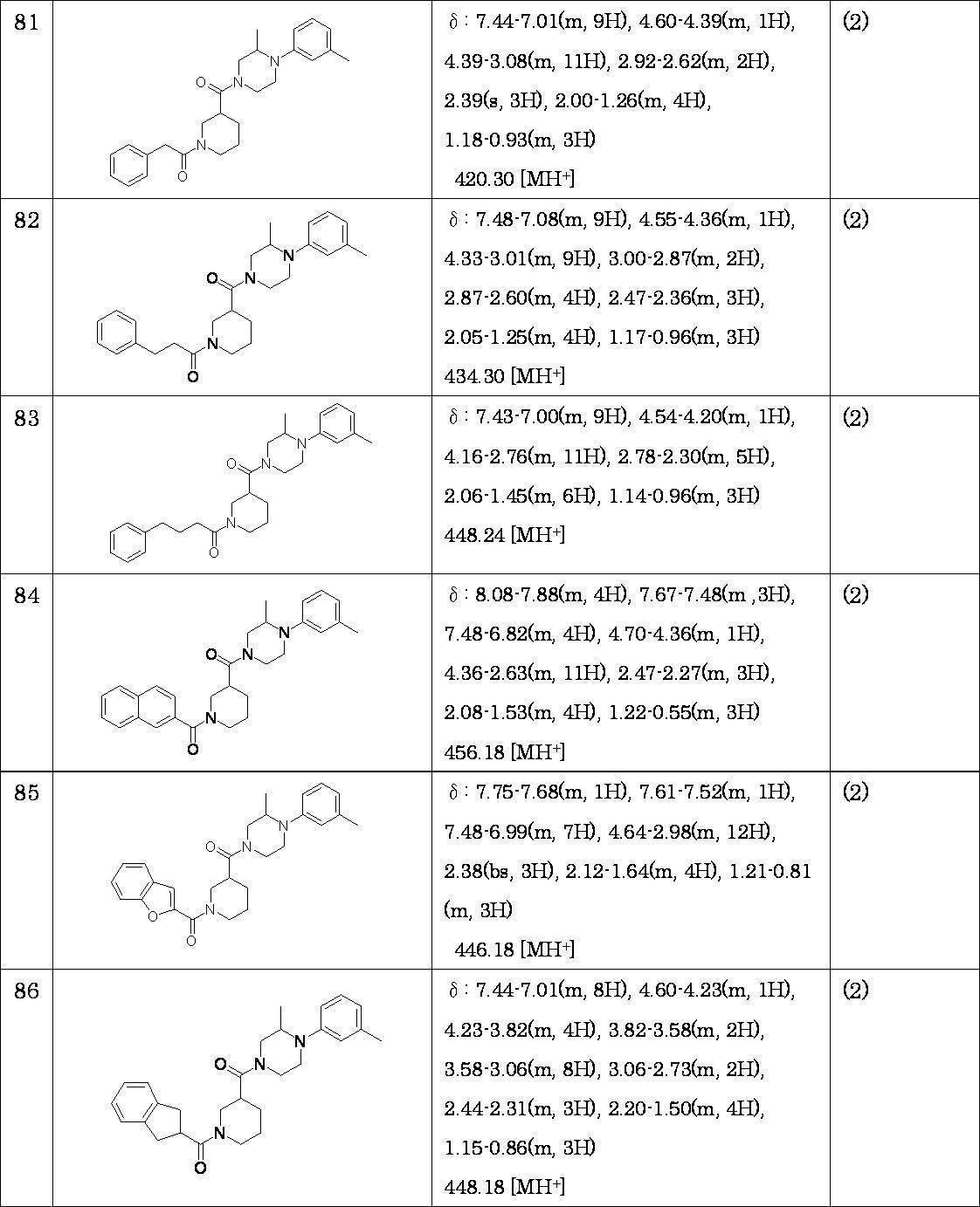 Figure JPOXMLDOC01-appb-T000044