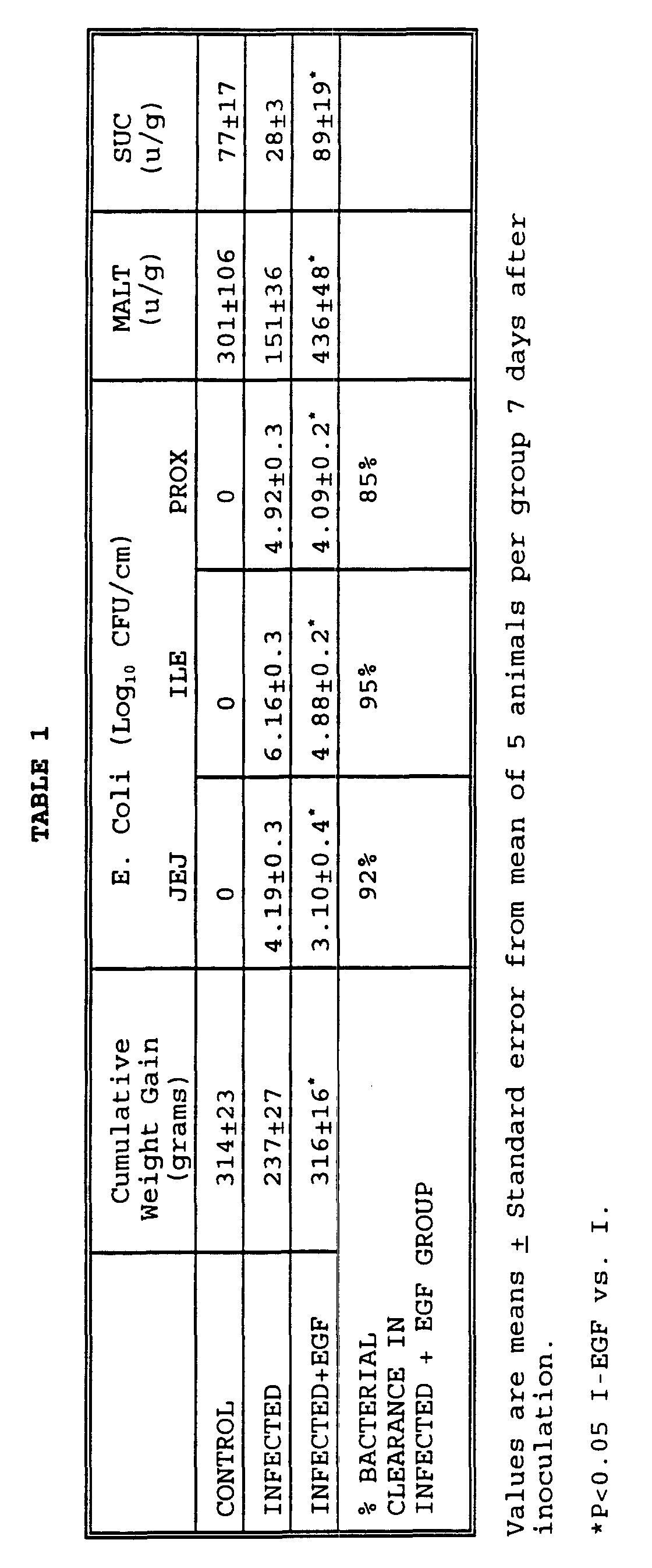 Figure 00140001