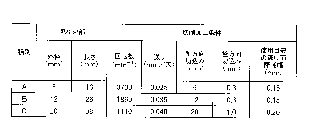 Figure JPOXMLDOC01-appb-T000003