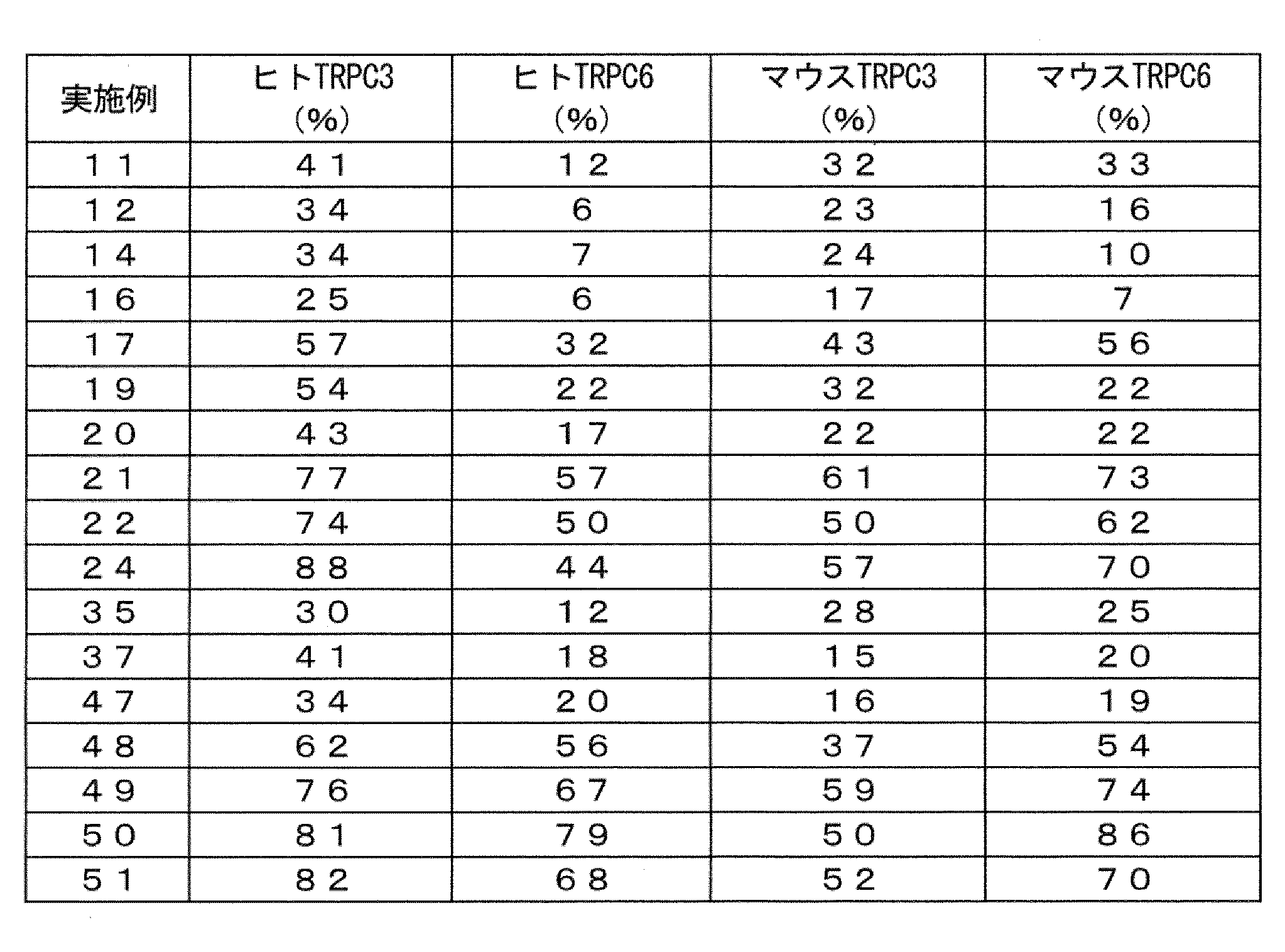 Figure JPOXMLDOC01-appb-T000057
