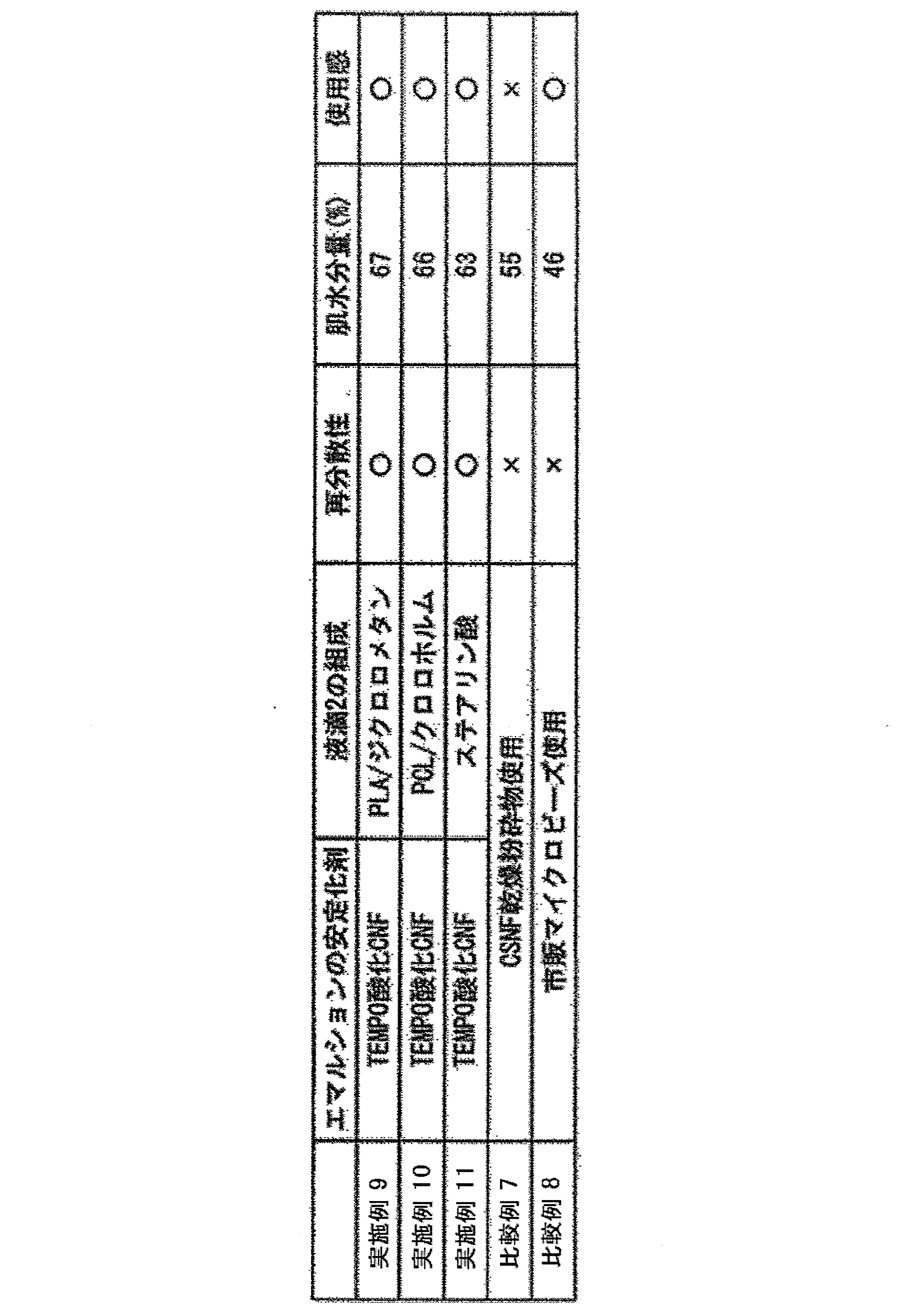 Figure JPOXMLDOC01-appb-T000002