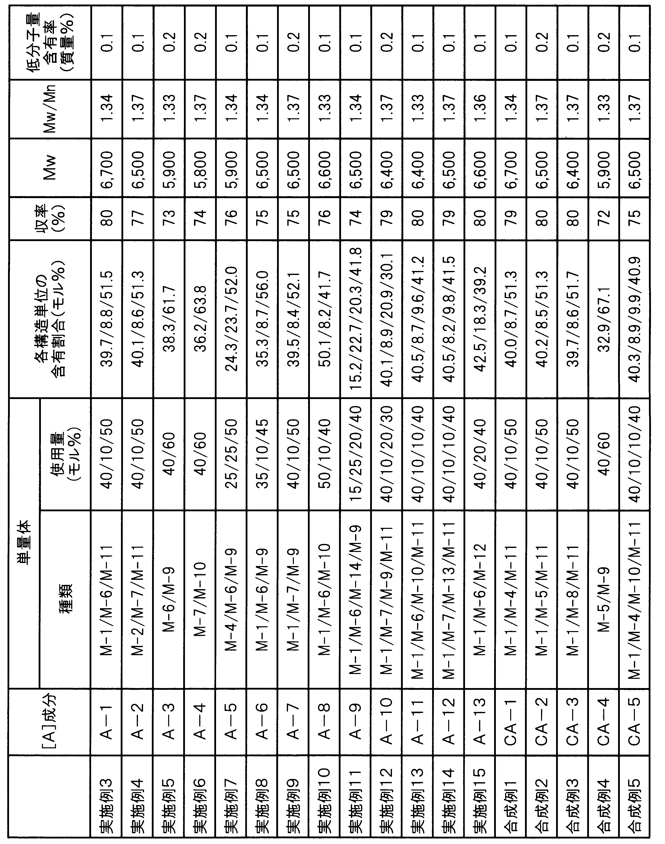 Figure JPOXMLDOC01-appb-T000030