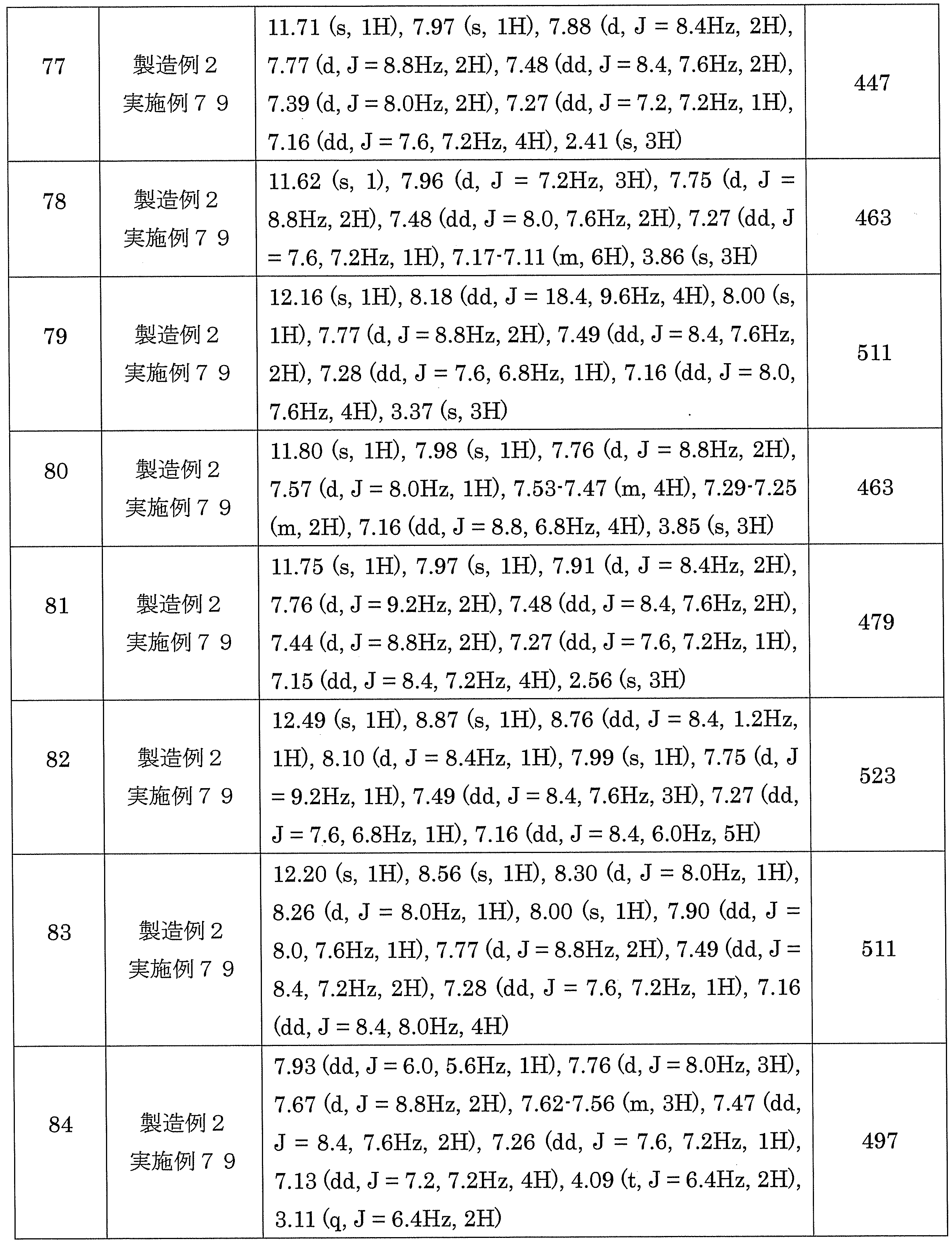 Figure JPOXMLDOC01-appb-T000135