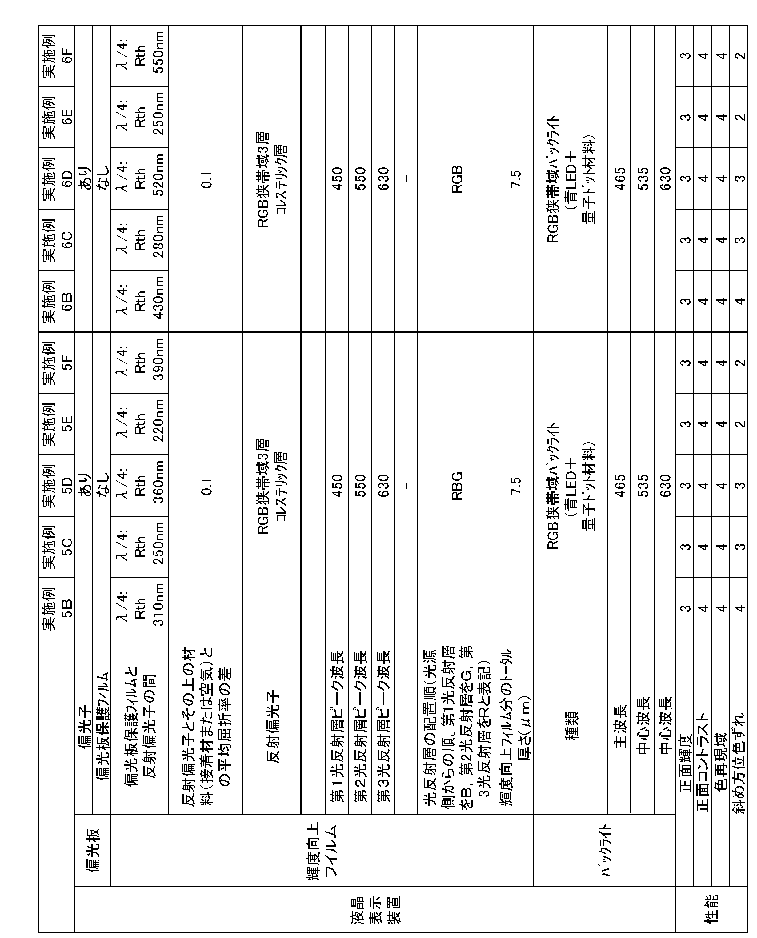 Figure JPOXMLDOC01-appb-T000005