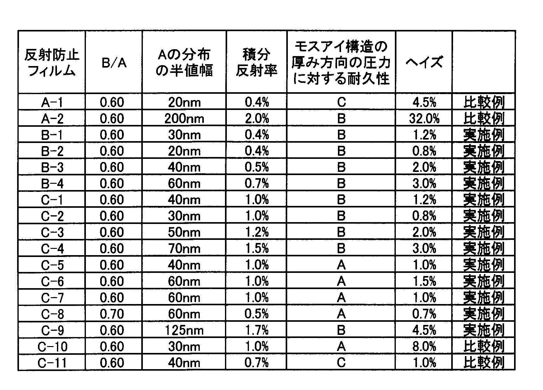 Figure JPOXMLDOC01-appb-T000027
