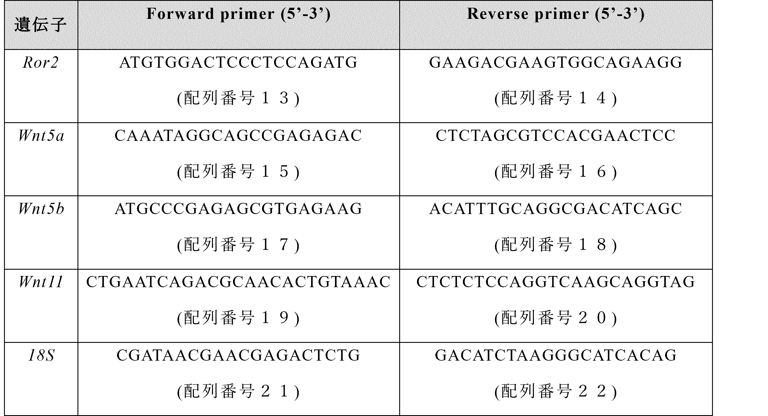 Figure JPOXMLDOC01-appb-T000003