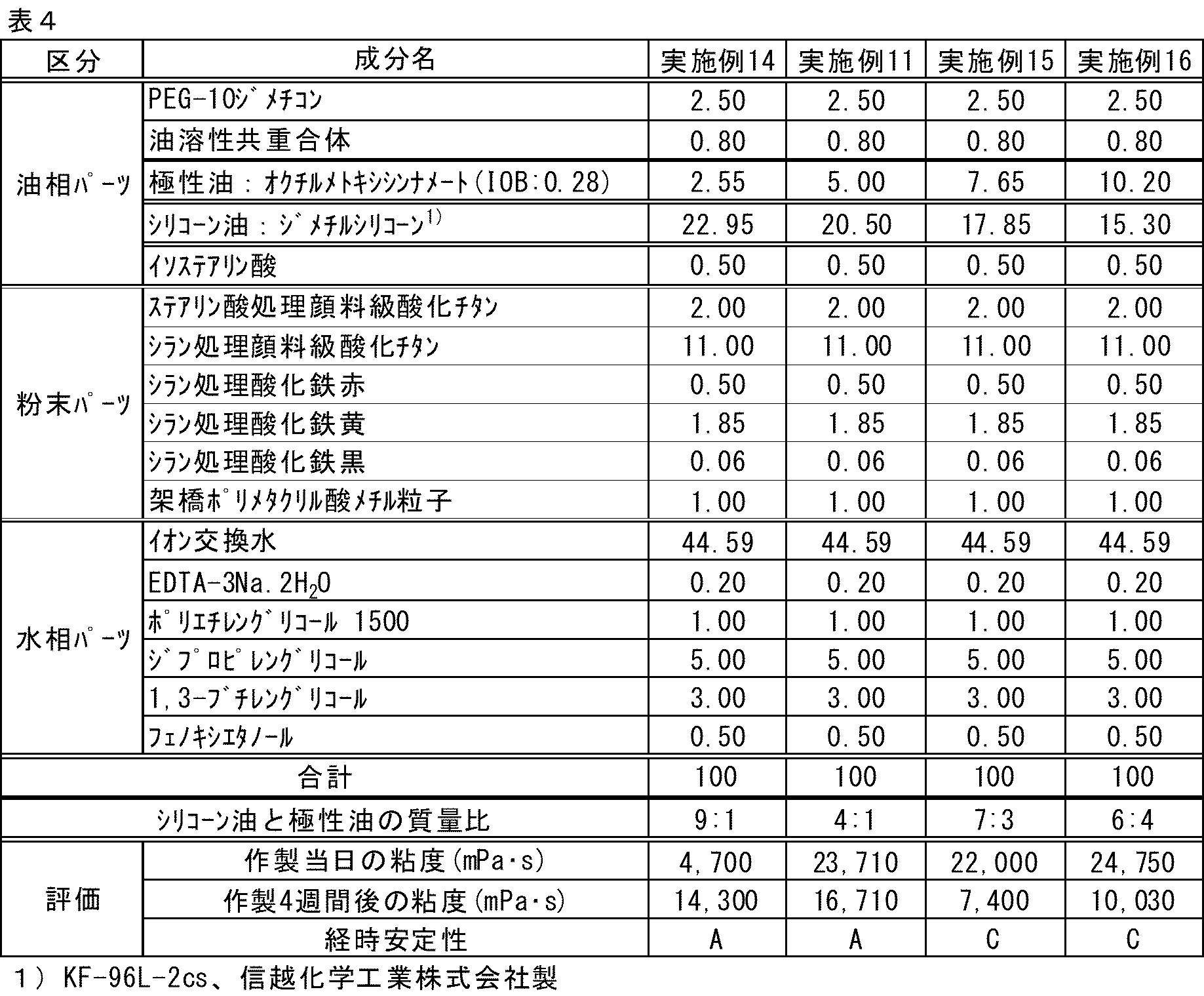 Figure JPOXMLDOC01-appb-T000017