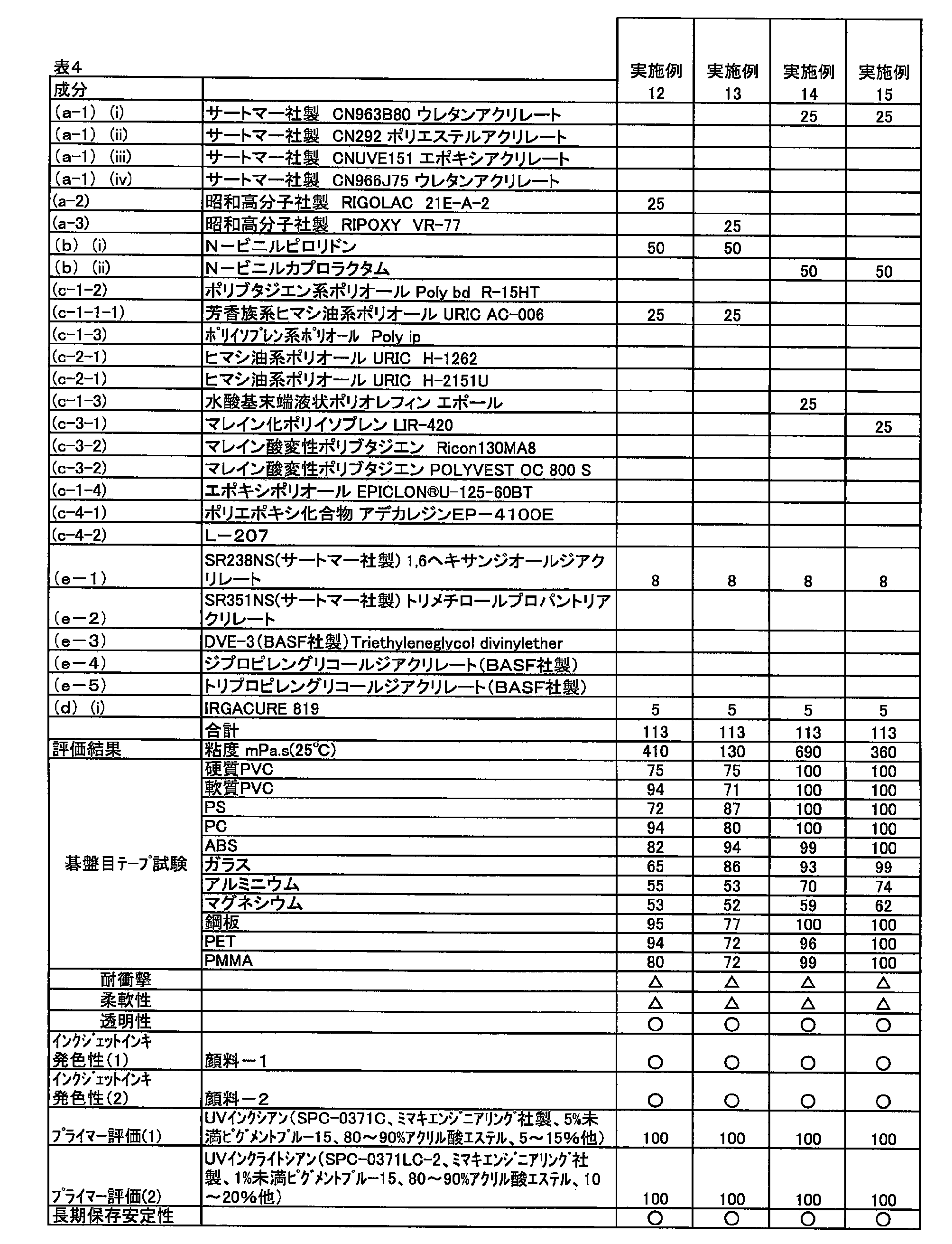 Figure JPOXMLDOC01-appb-T000007