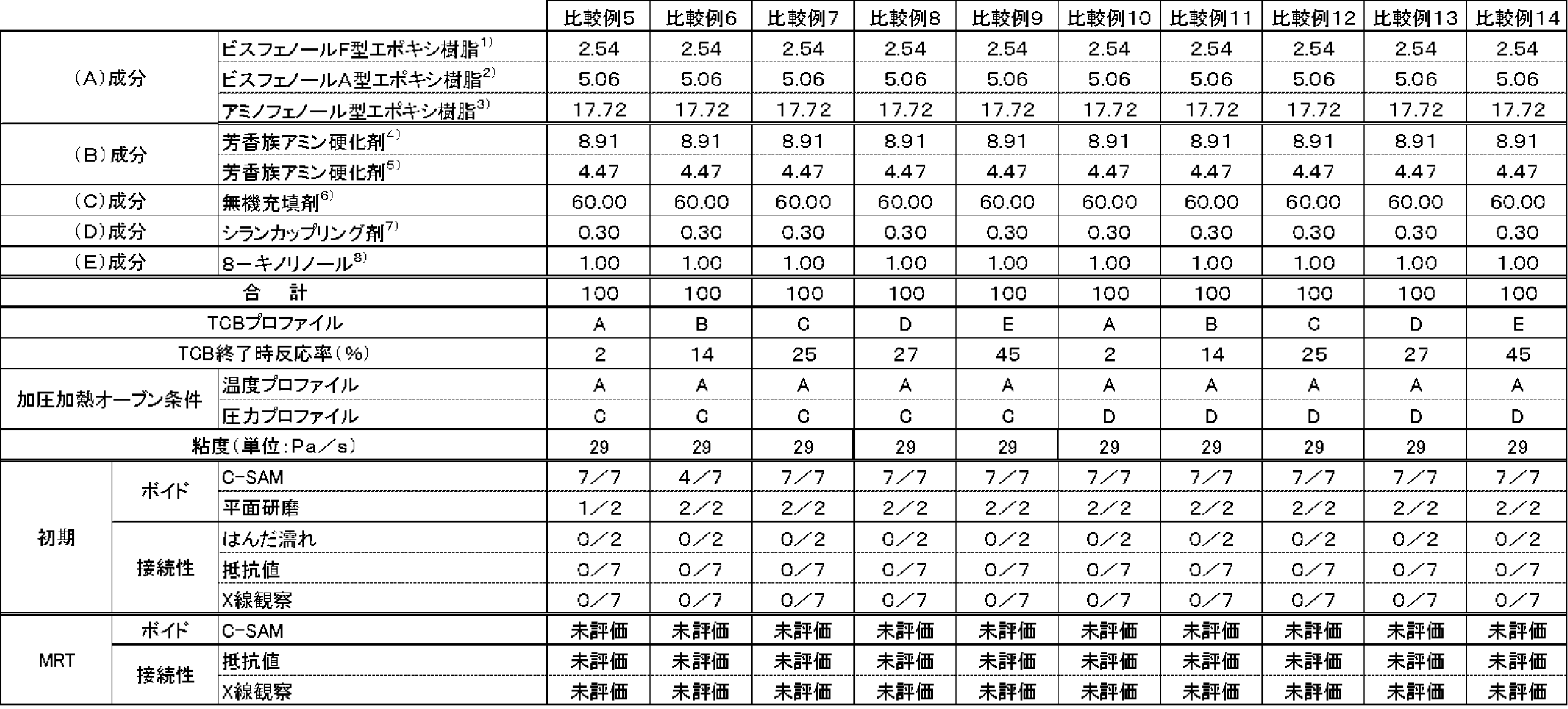 Figure JPOXMLDOC01-appb-T000014