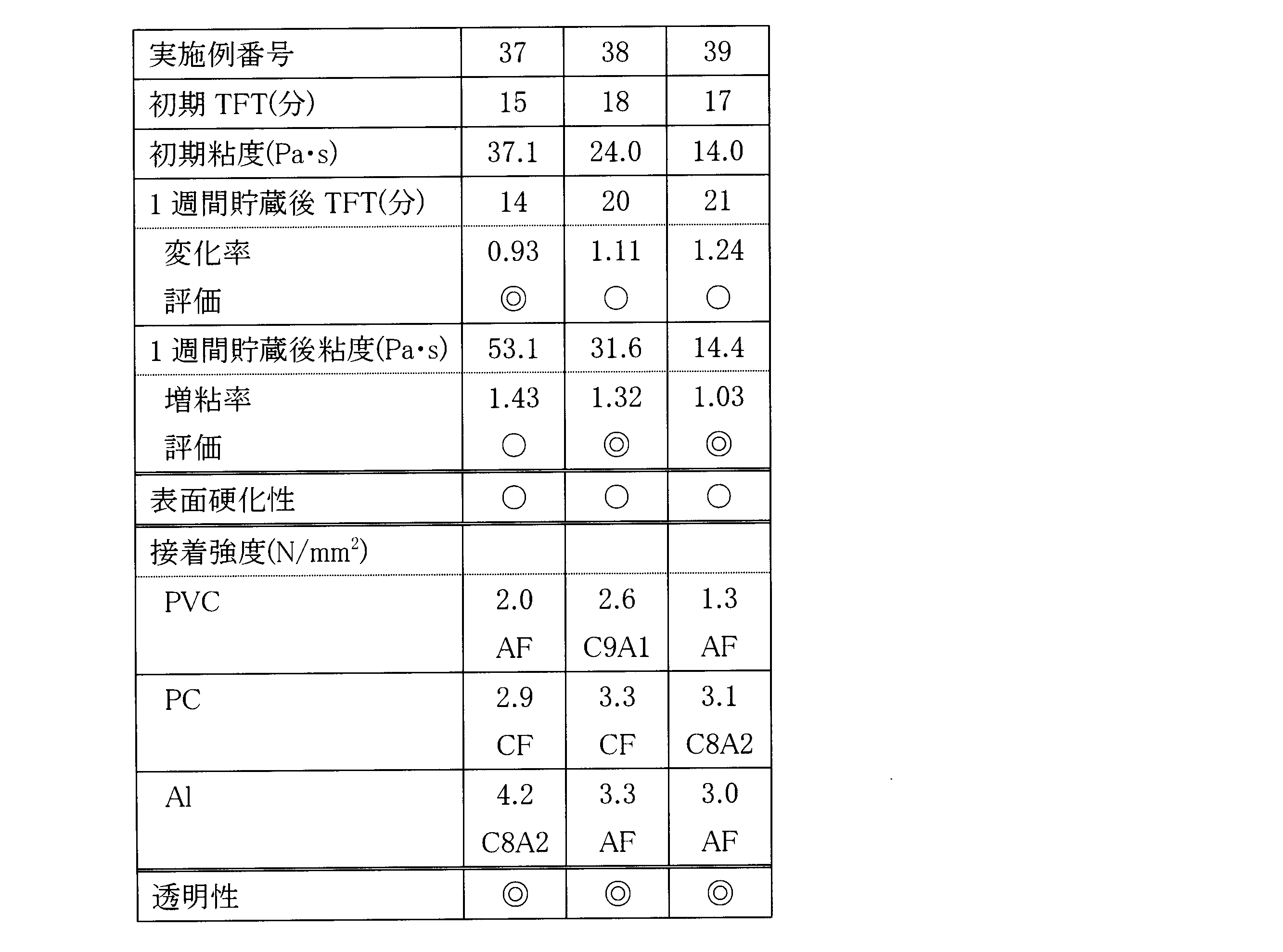 Figure JPOXMLDOC01-appb-T000047