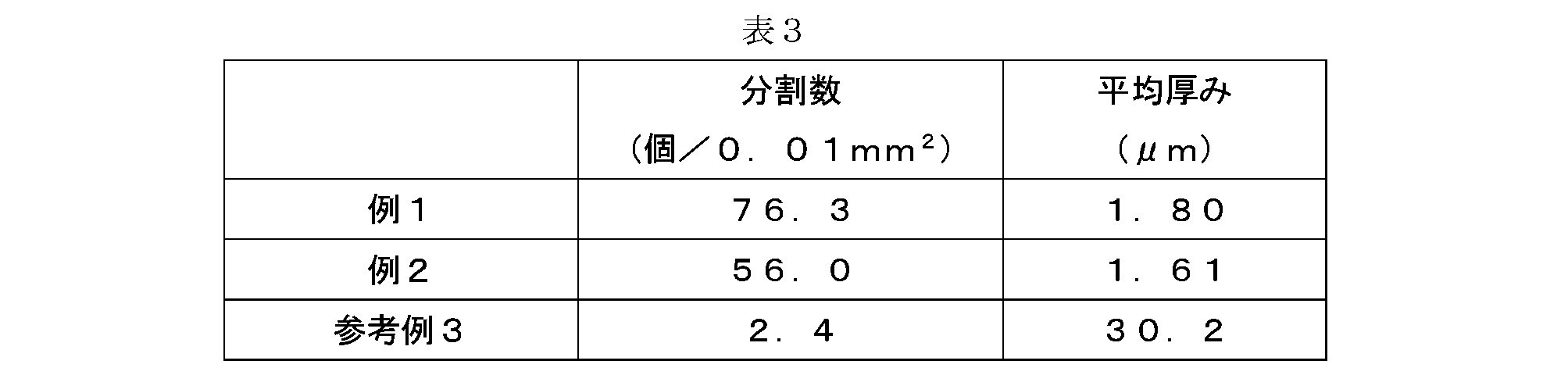 Figure JPOXMLDOC01-appb-T000003