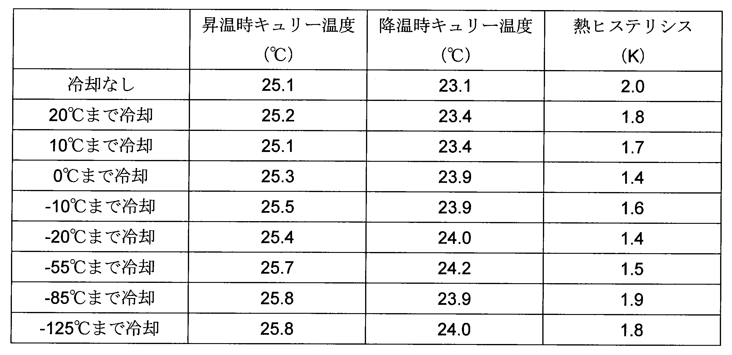 Figure JPOXMLDOC01-appb-T000007