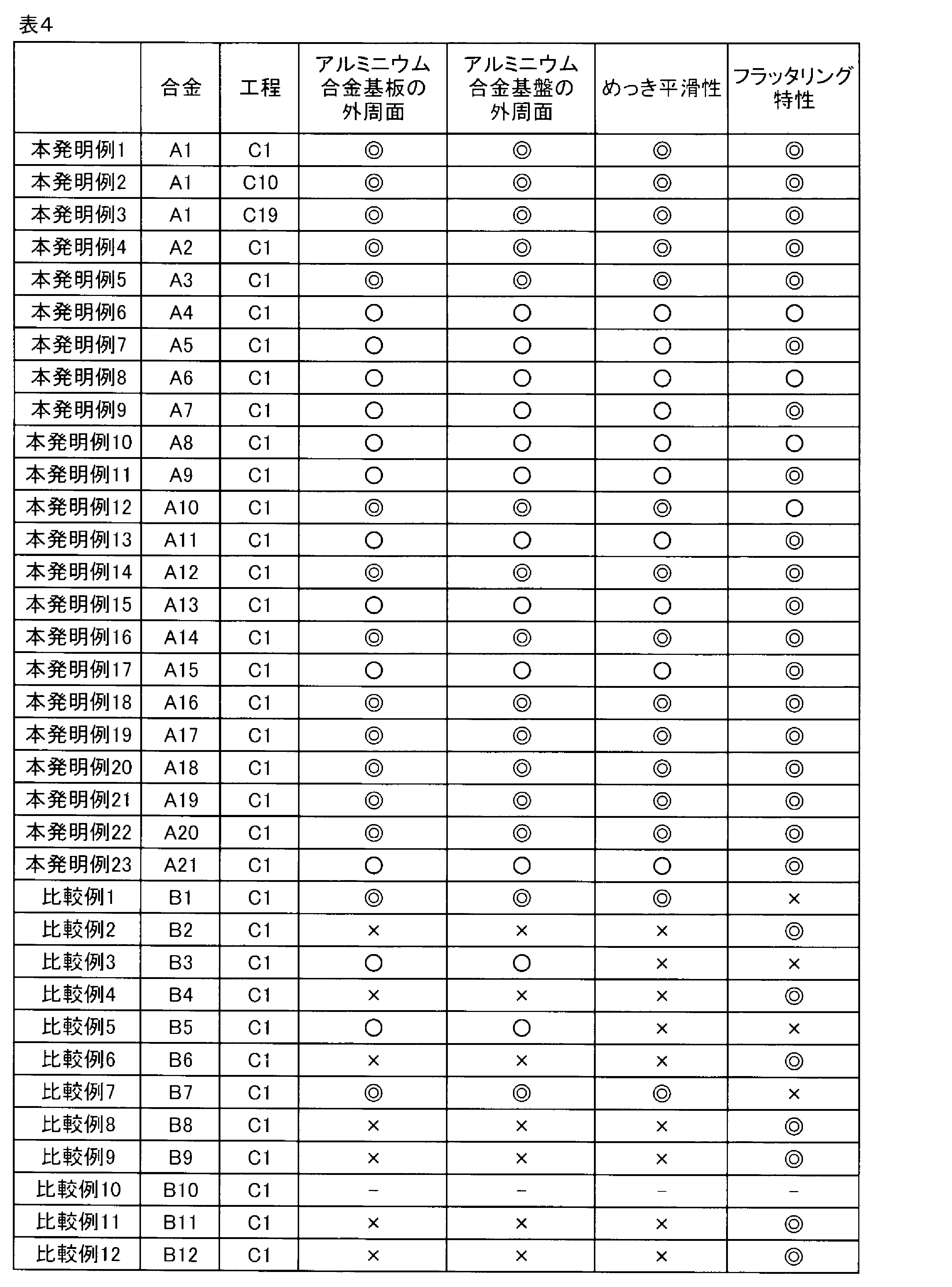 Figure JPOXMLDOC01-appb-T000004