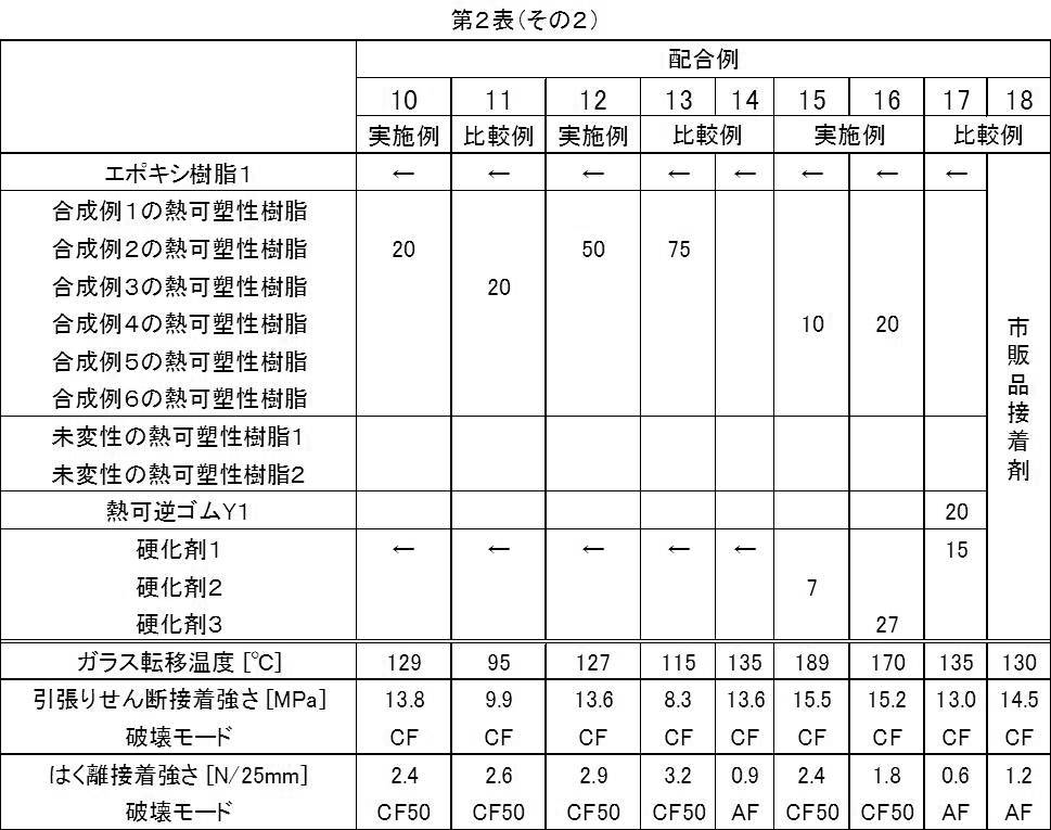 Figure JPOXMLDOC01-appb-T000009