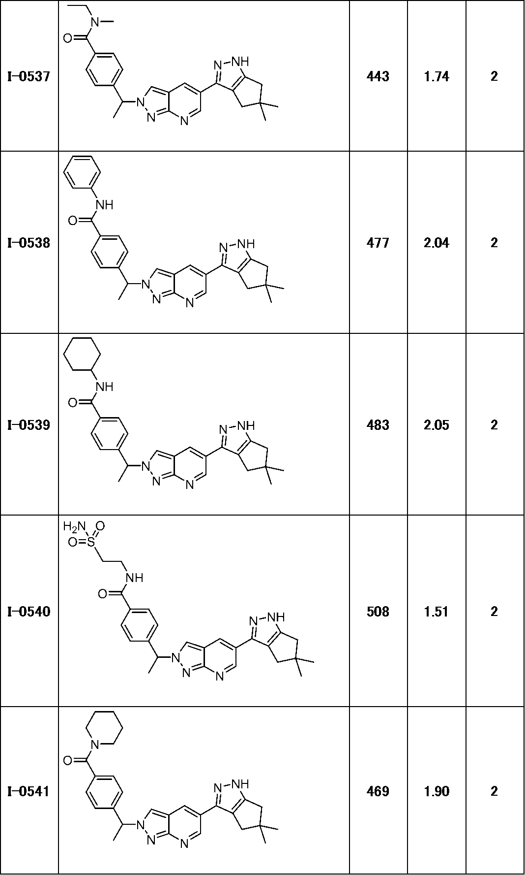 Figure JPOXMLDOC01-appb-T000223