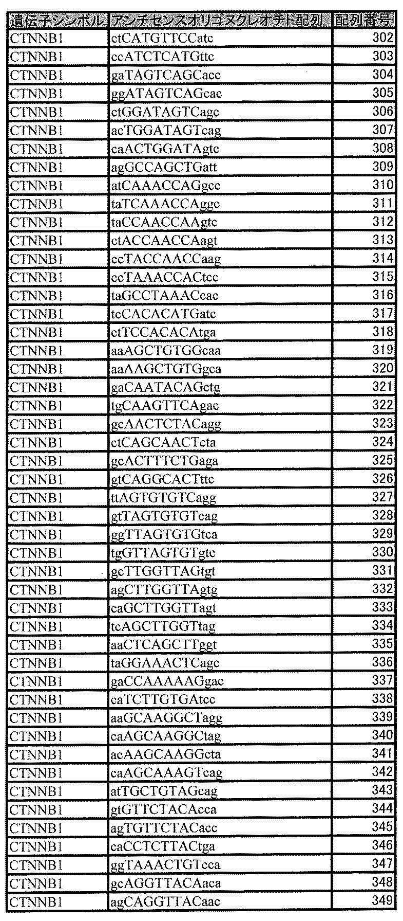 Figure JPOXMLDOC01-appb-T000008